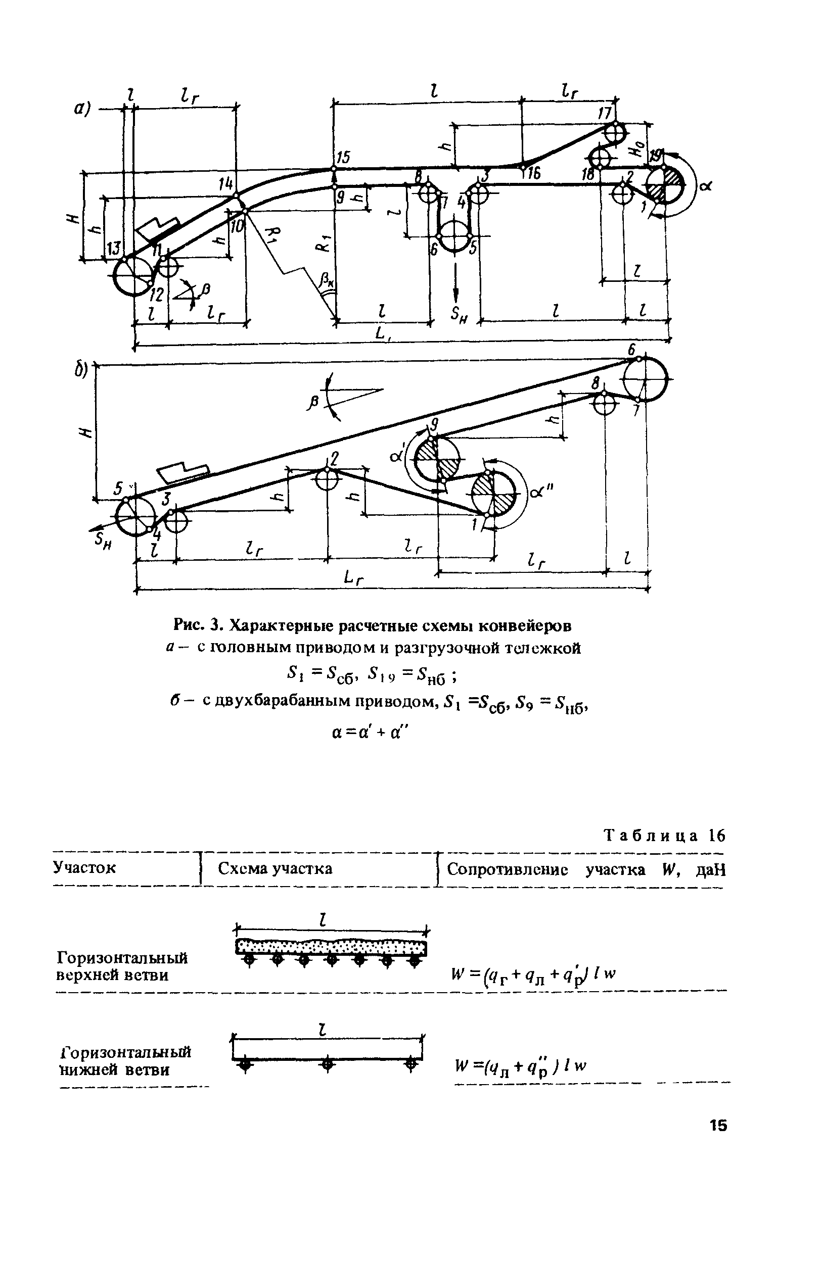 Пособие к СНиП 2.05.07-85