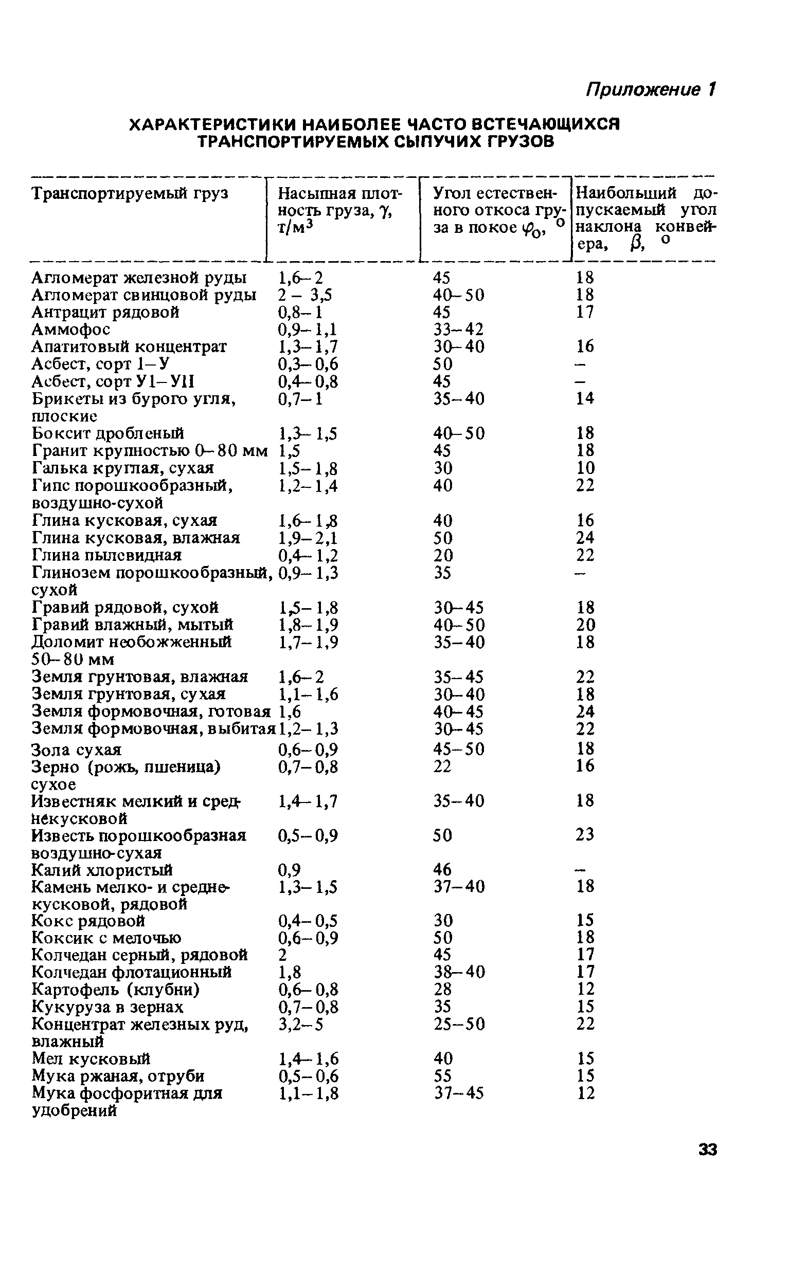 Пособие к СНиП 2.05.07-85