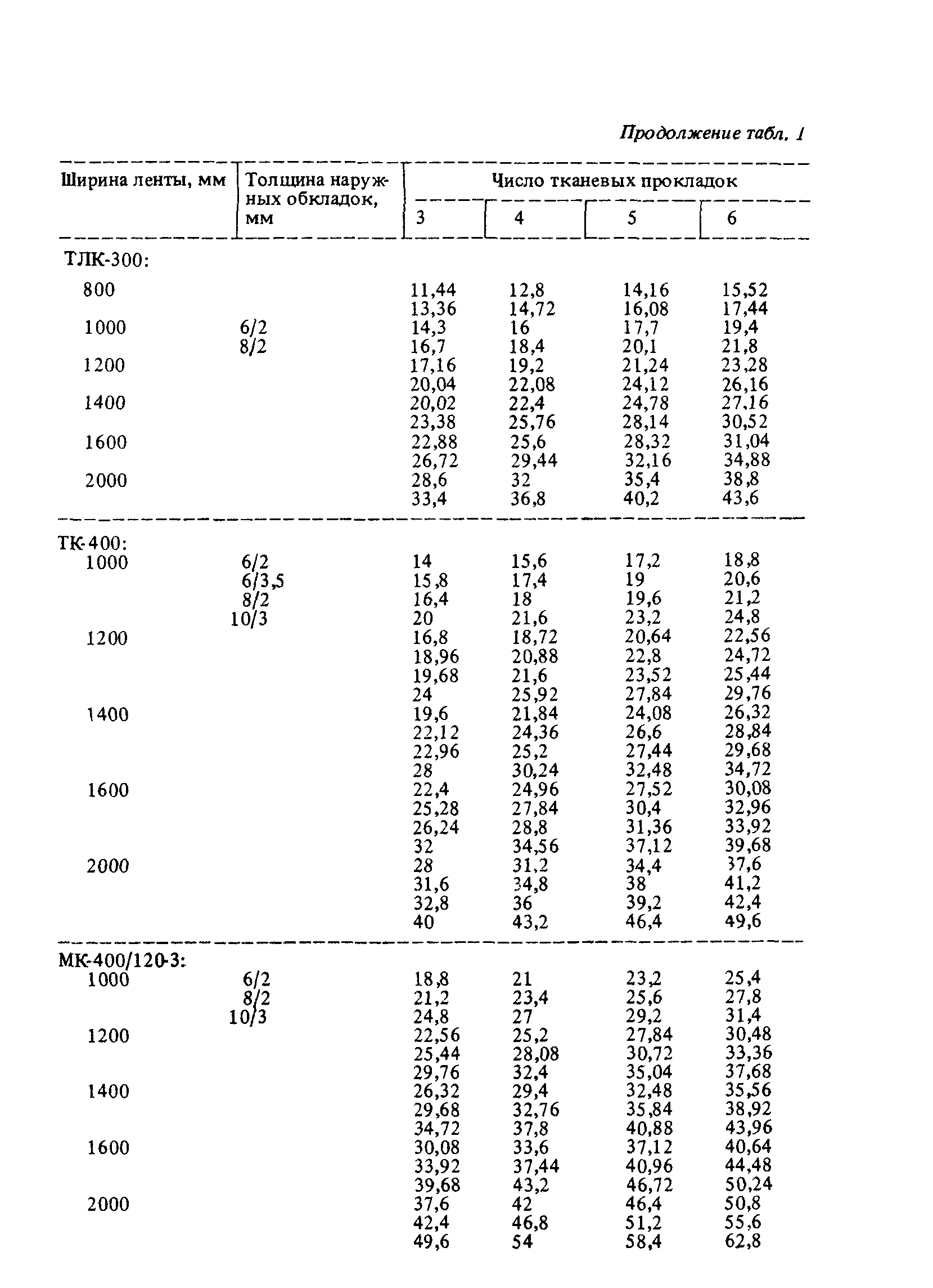 Пособие к СНиП 2.05.07-85