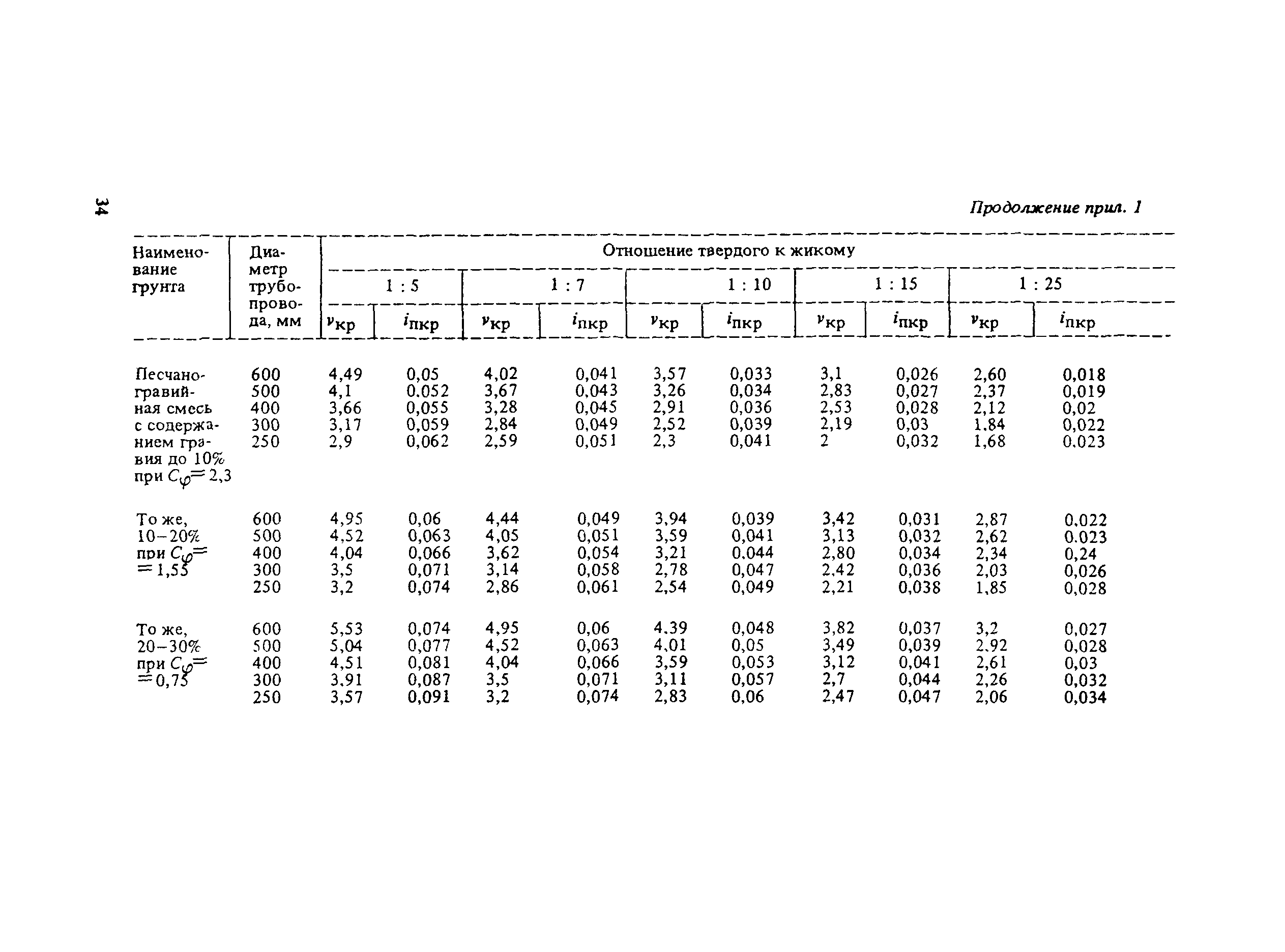 Пособие к СНиП 2.05.07-85