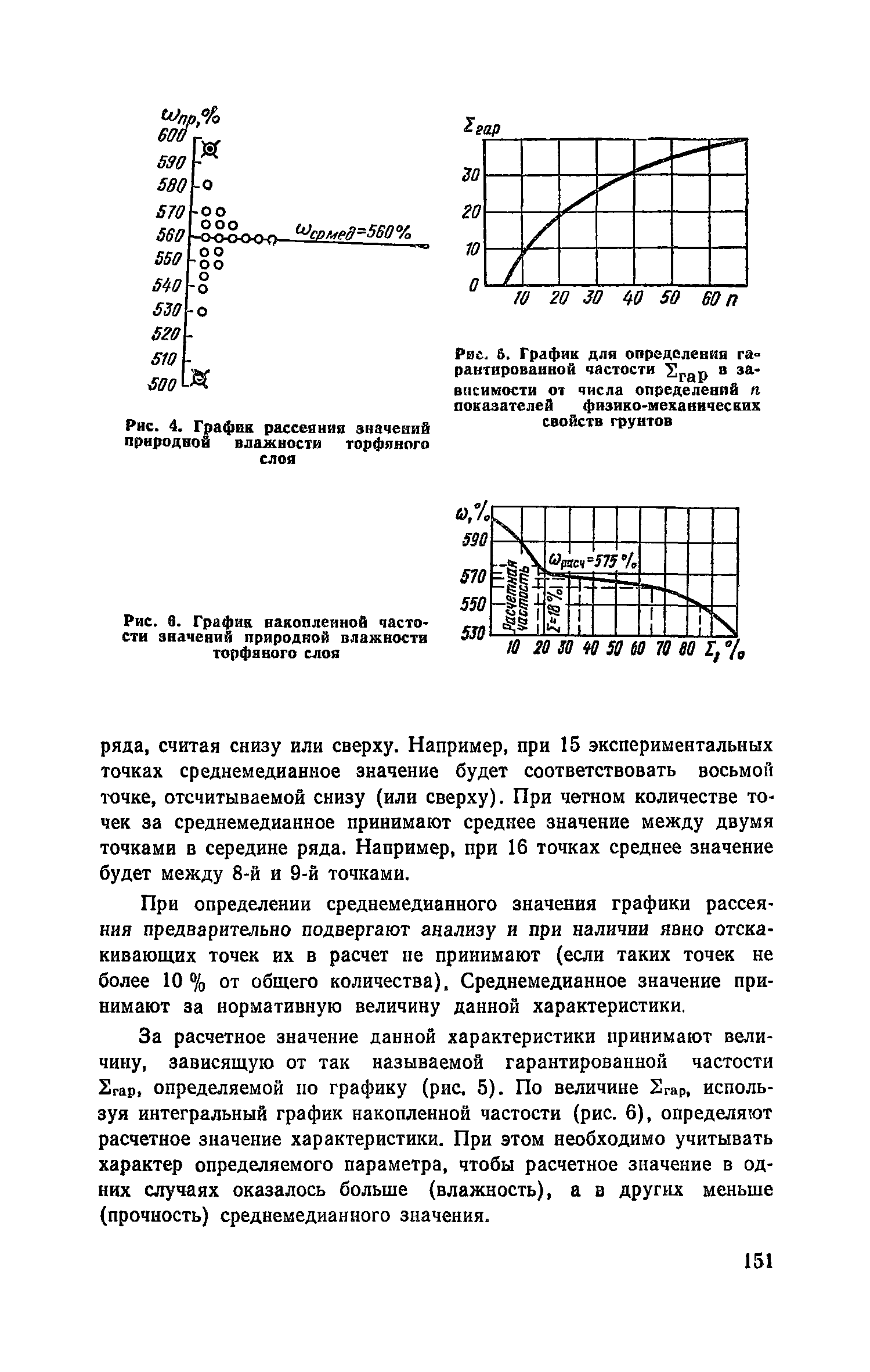 Пособие к СНиП 2.05.02-85