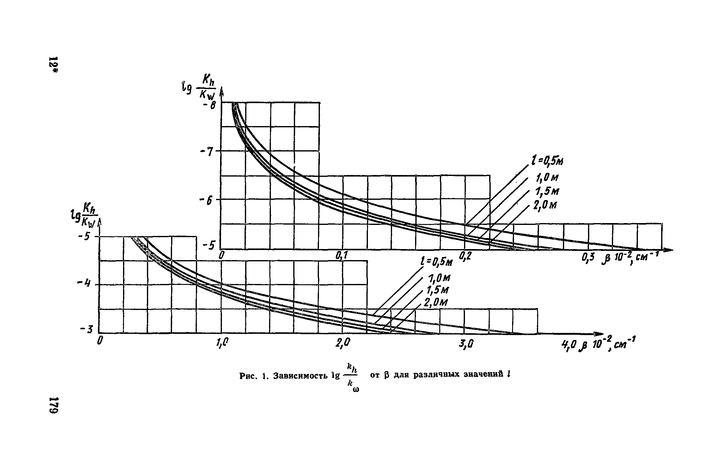 Пособие к СНиП 2.05.02-85