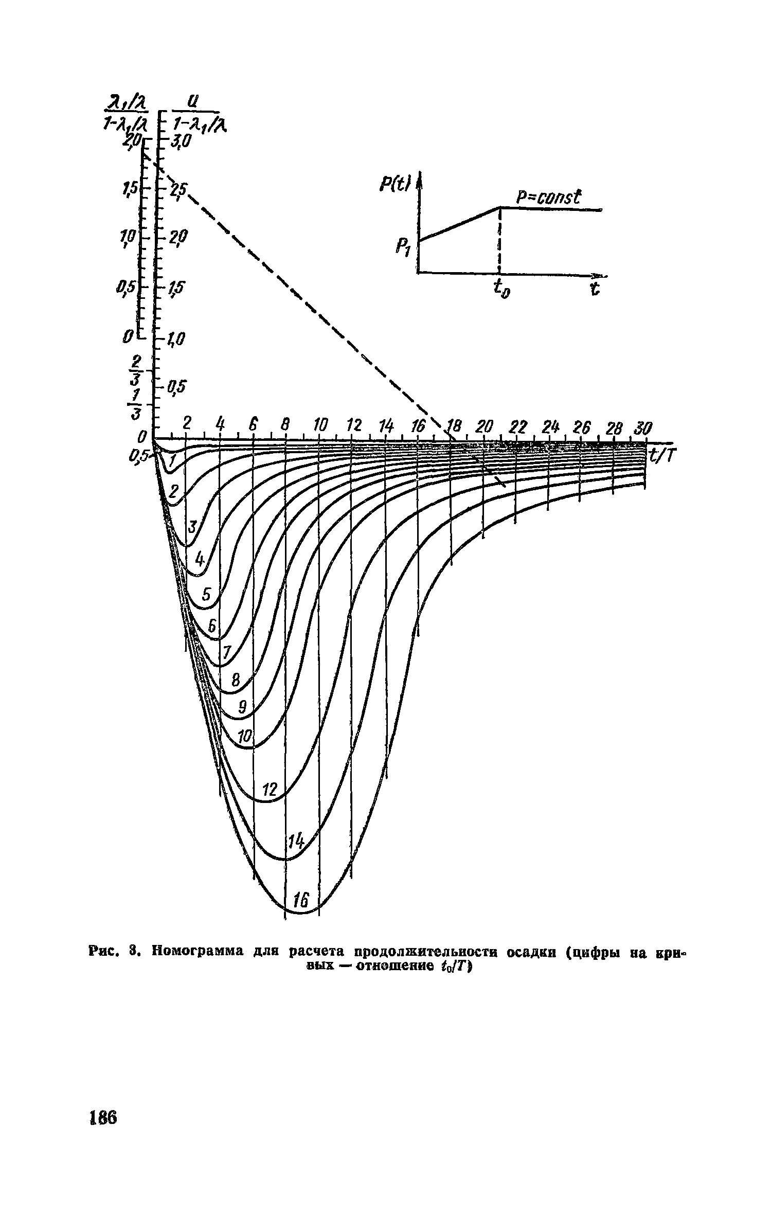 Пособие к СНиП 2.05.02-85