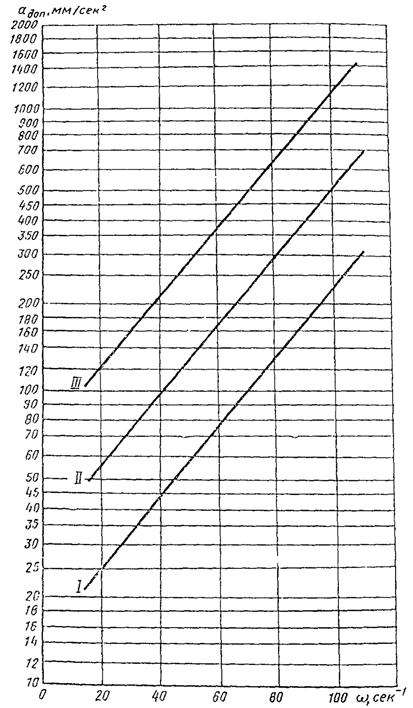 Описание: 5003_34