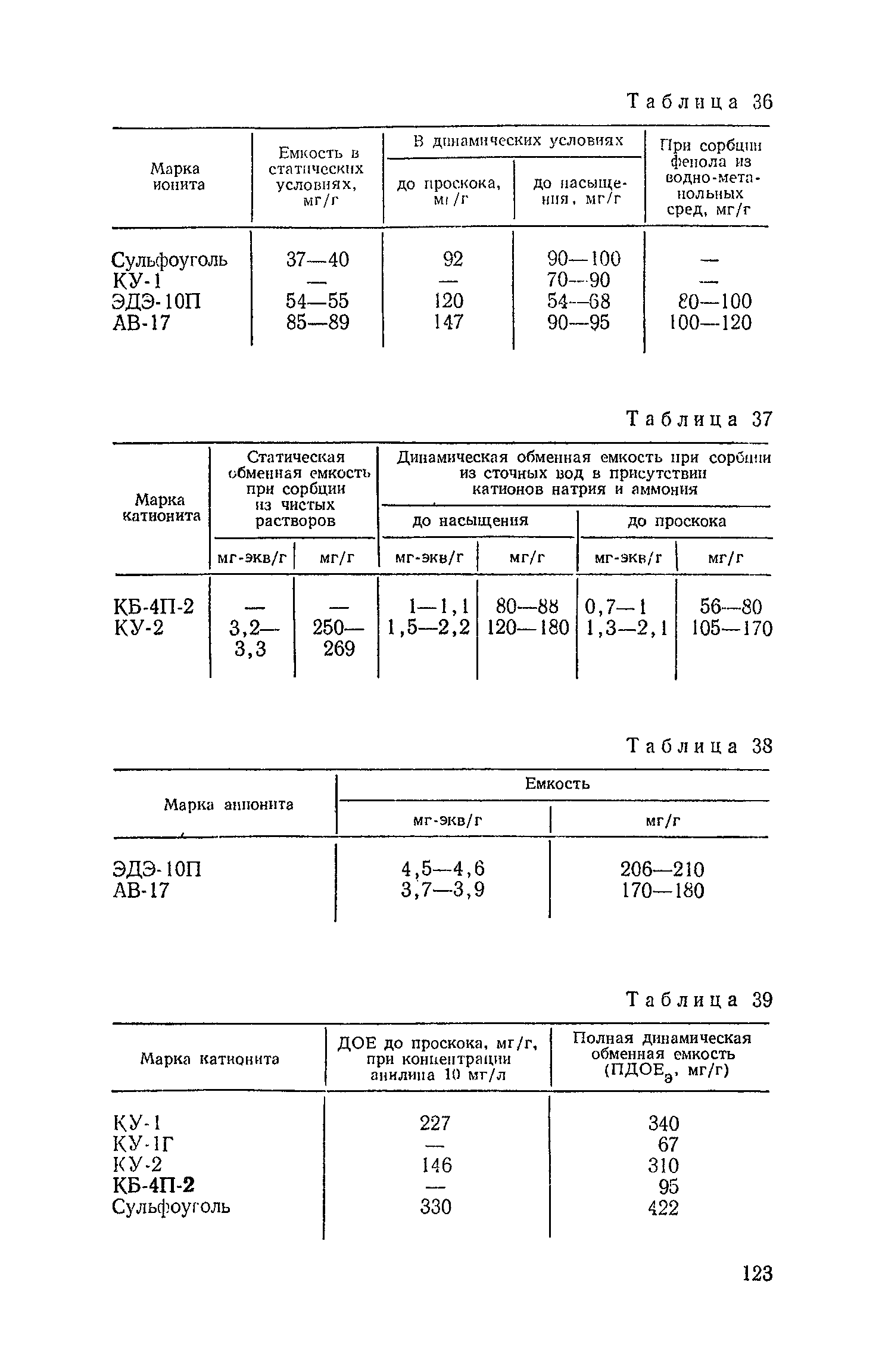 Пособие к СНиП 2.04.03-85