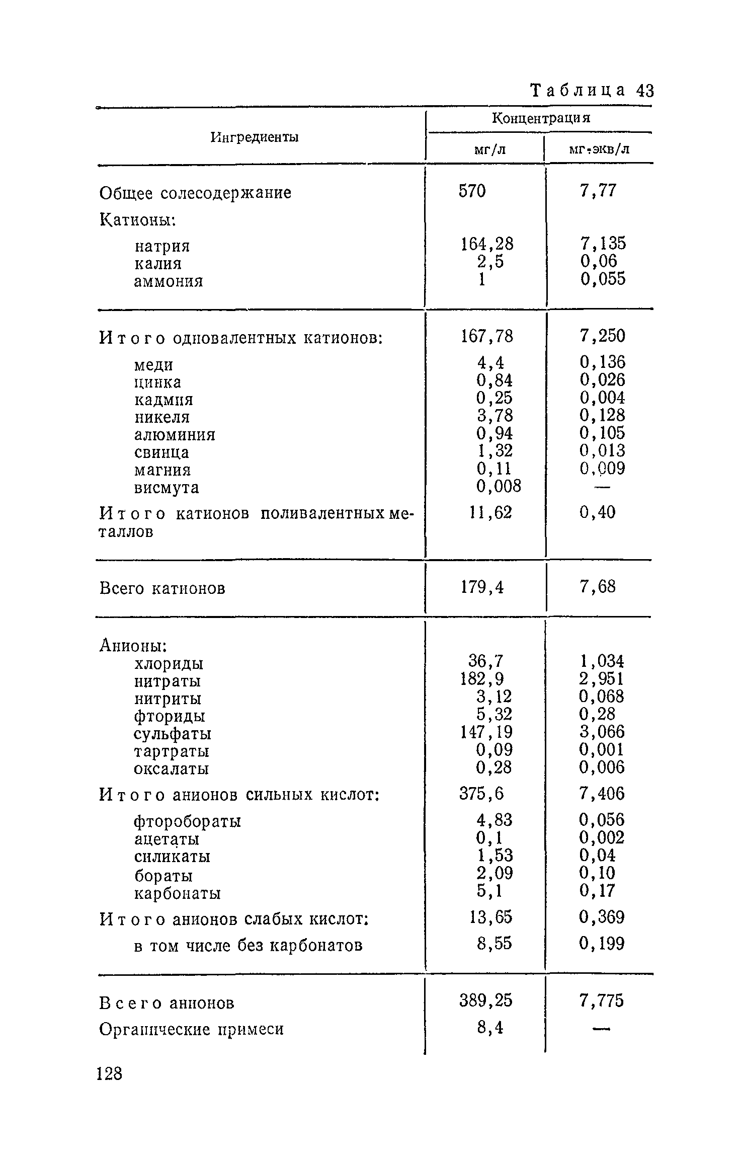 Пособие к СНиП 2.04.03-85