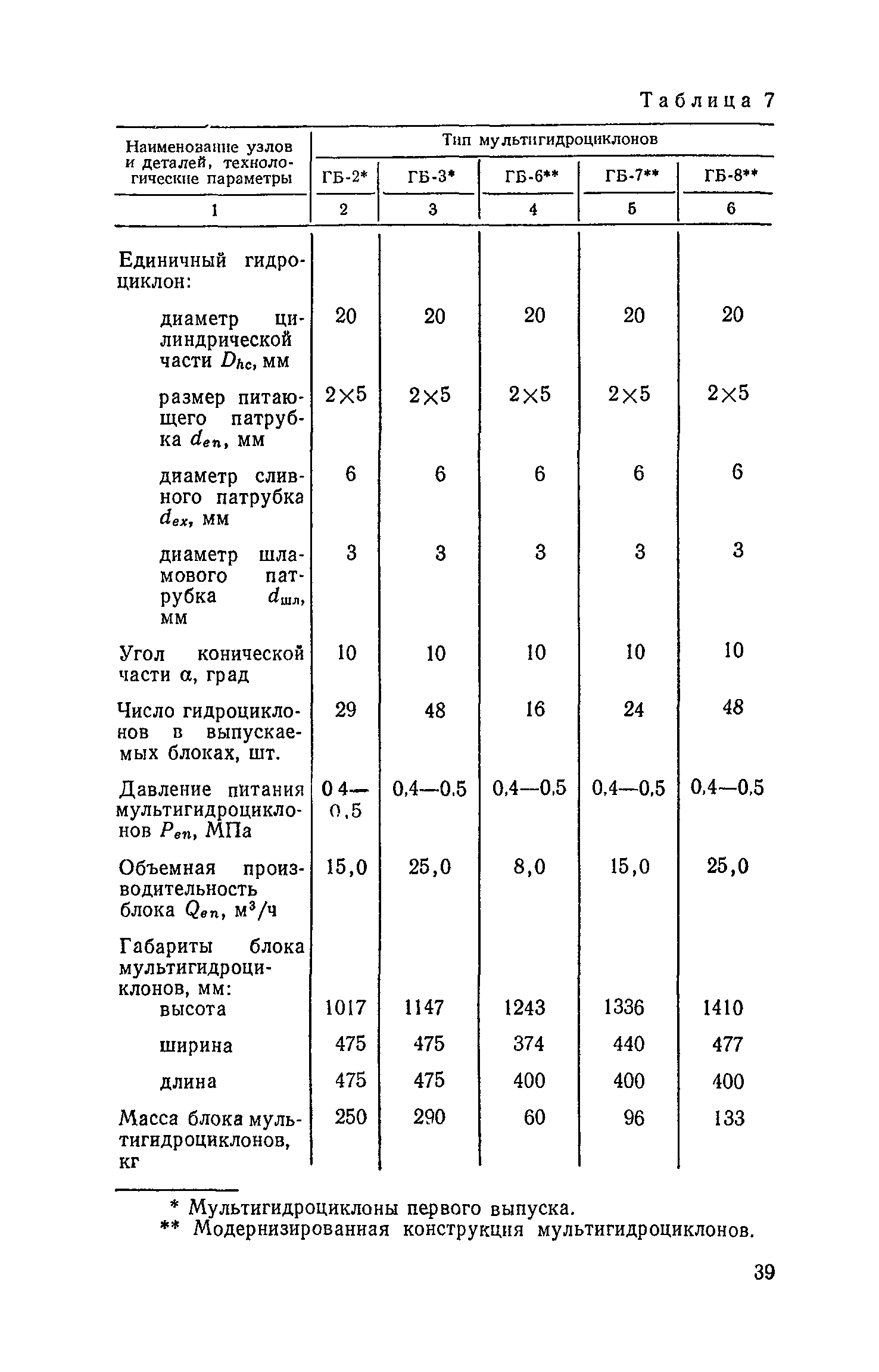 Пособие к СНиП 2.04.03-85