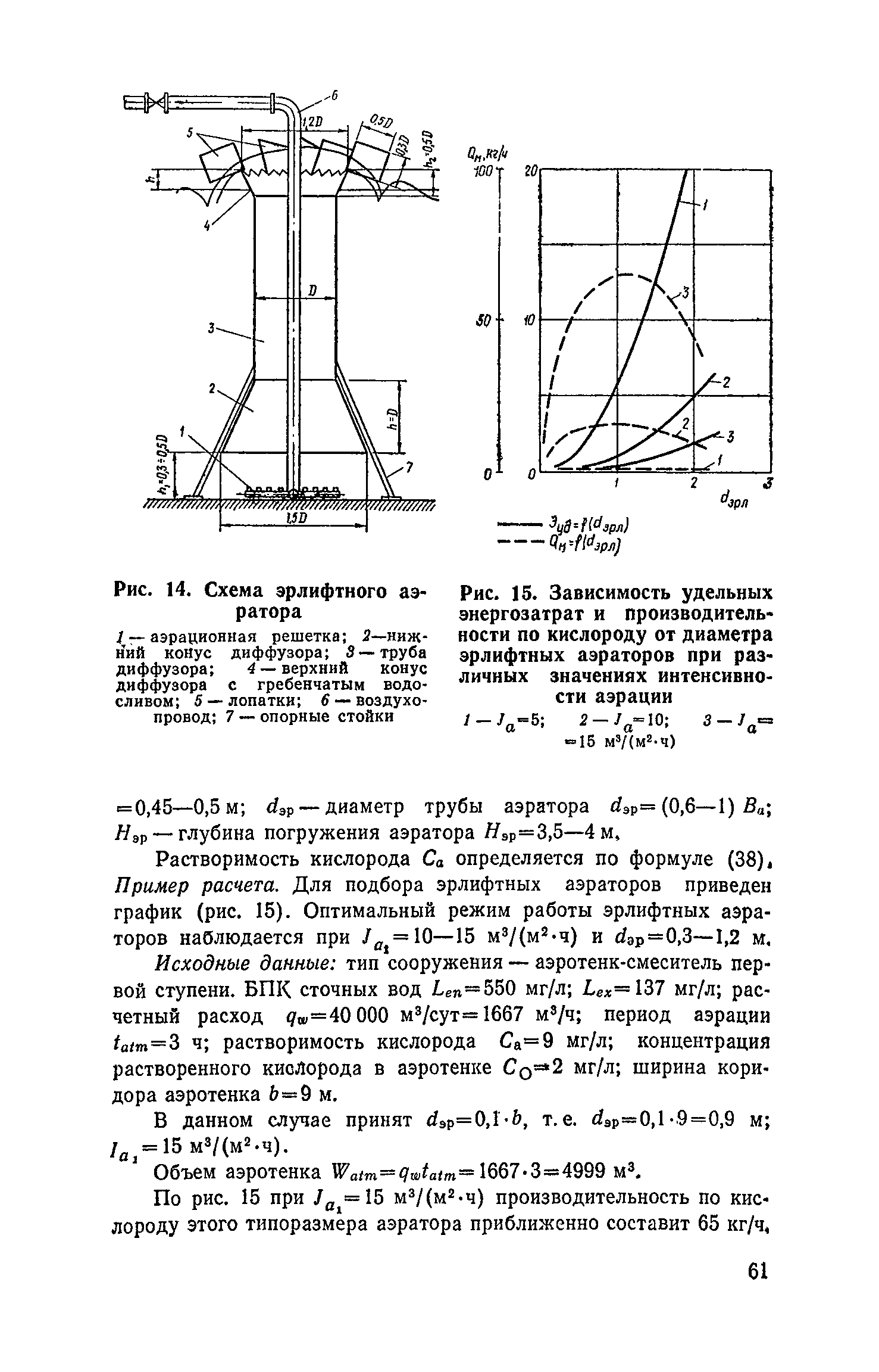 Пособие к СНиП 2.04.03-85