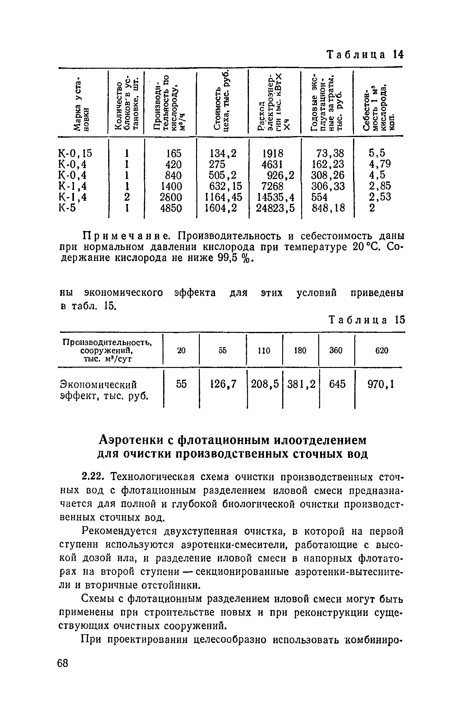 Пособие к СНиП 2.04.03-85