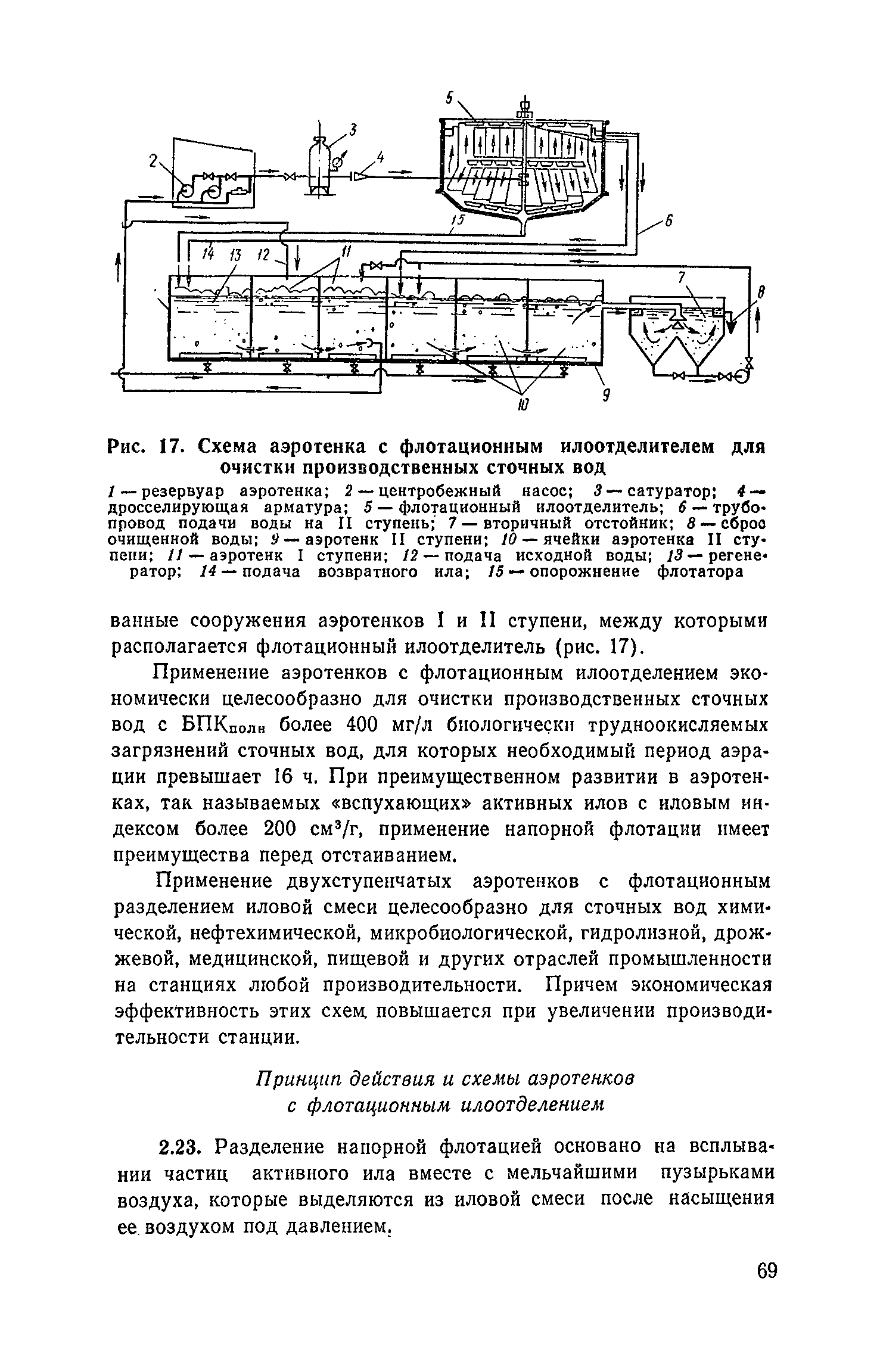 Пособие к СНиП 2.04.03-85