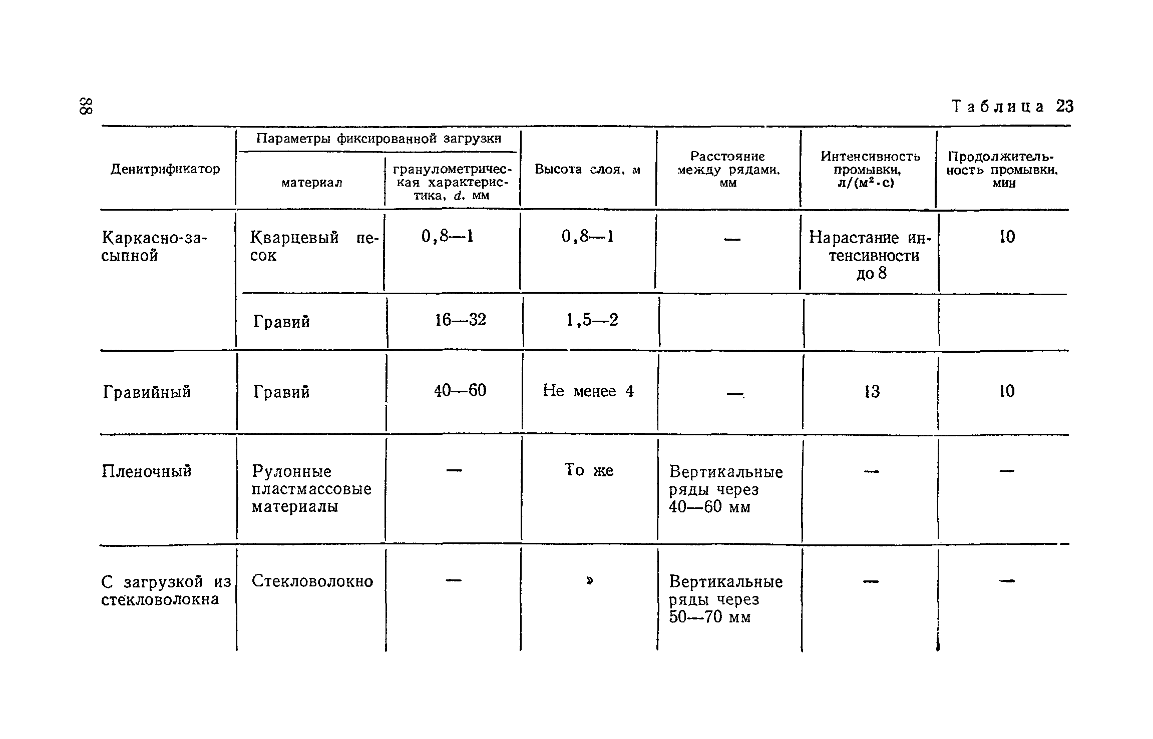 Пособие к СНиП 2.04.03-85