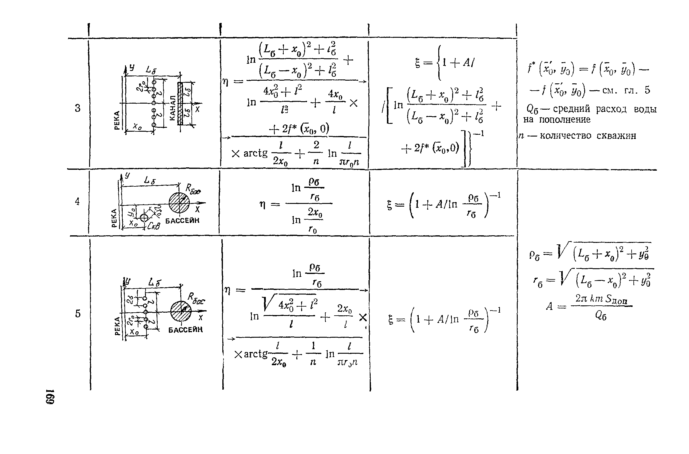 Пособие к СНиП 2.04.02-84