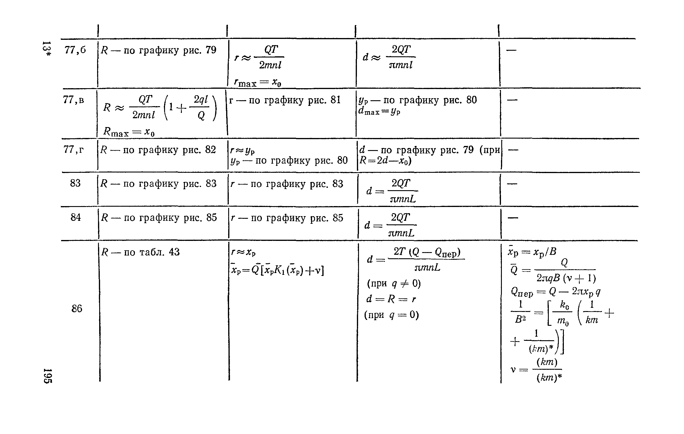 Пособие к СНиП 2.04.02-84