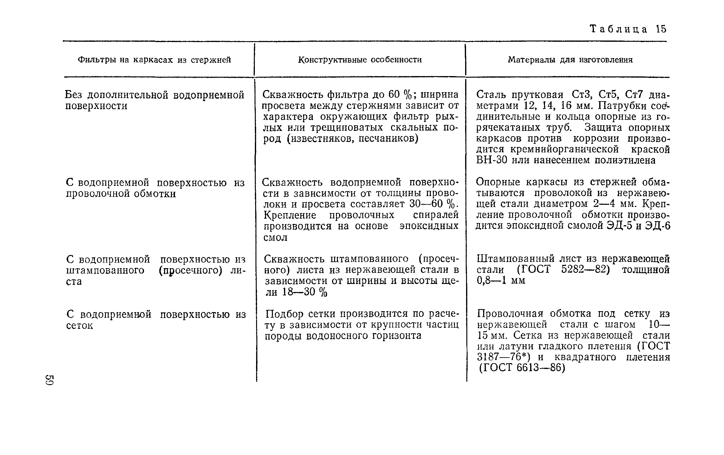 Пособие к СНиП 2.04.02-84