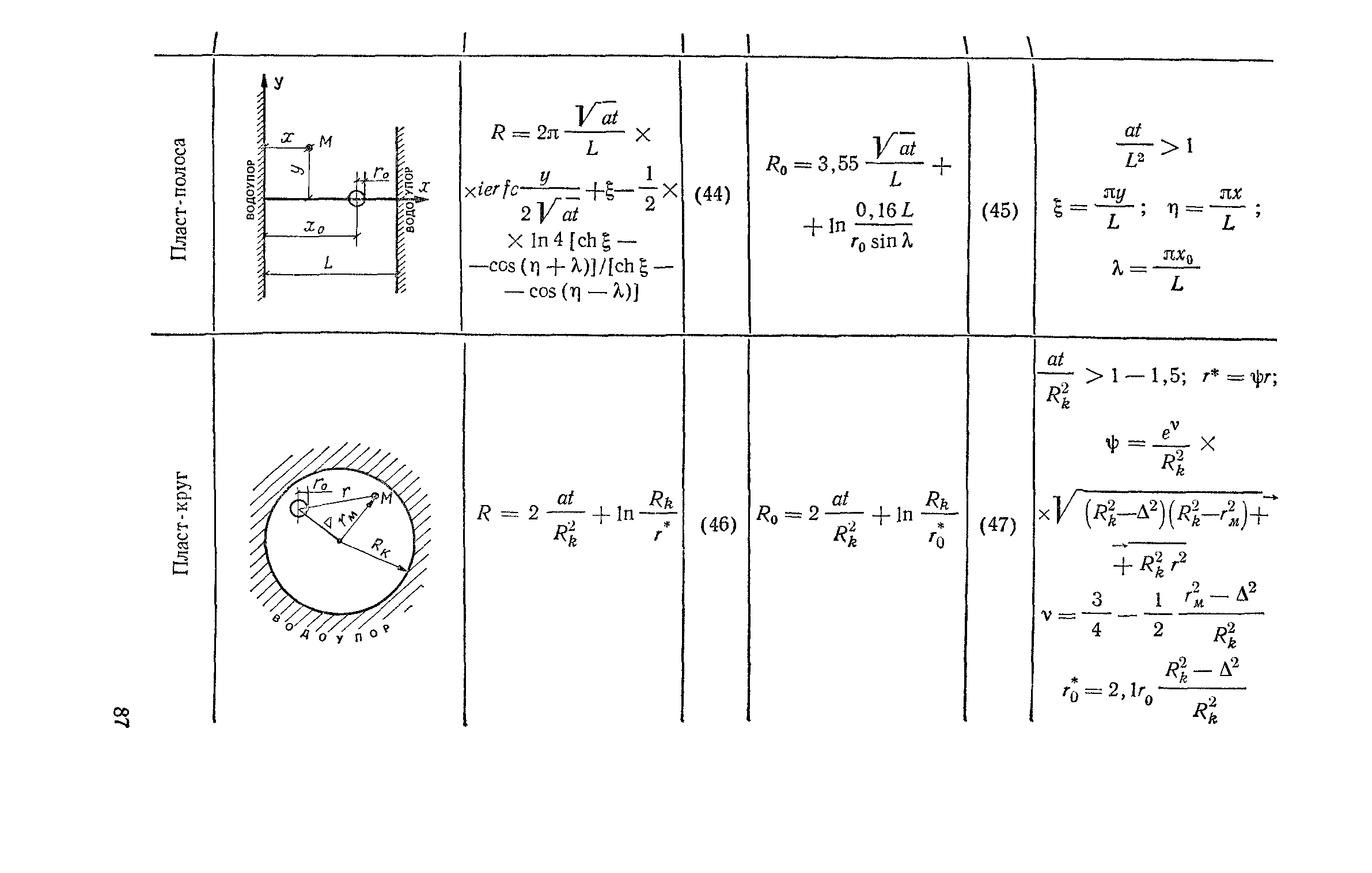 Пособие к СНиП 2.04.02-84