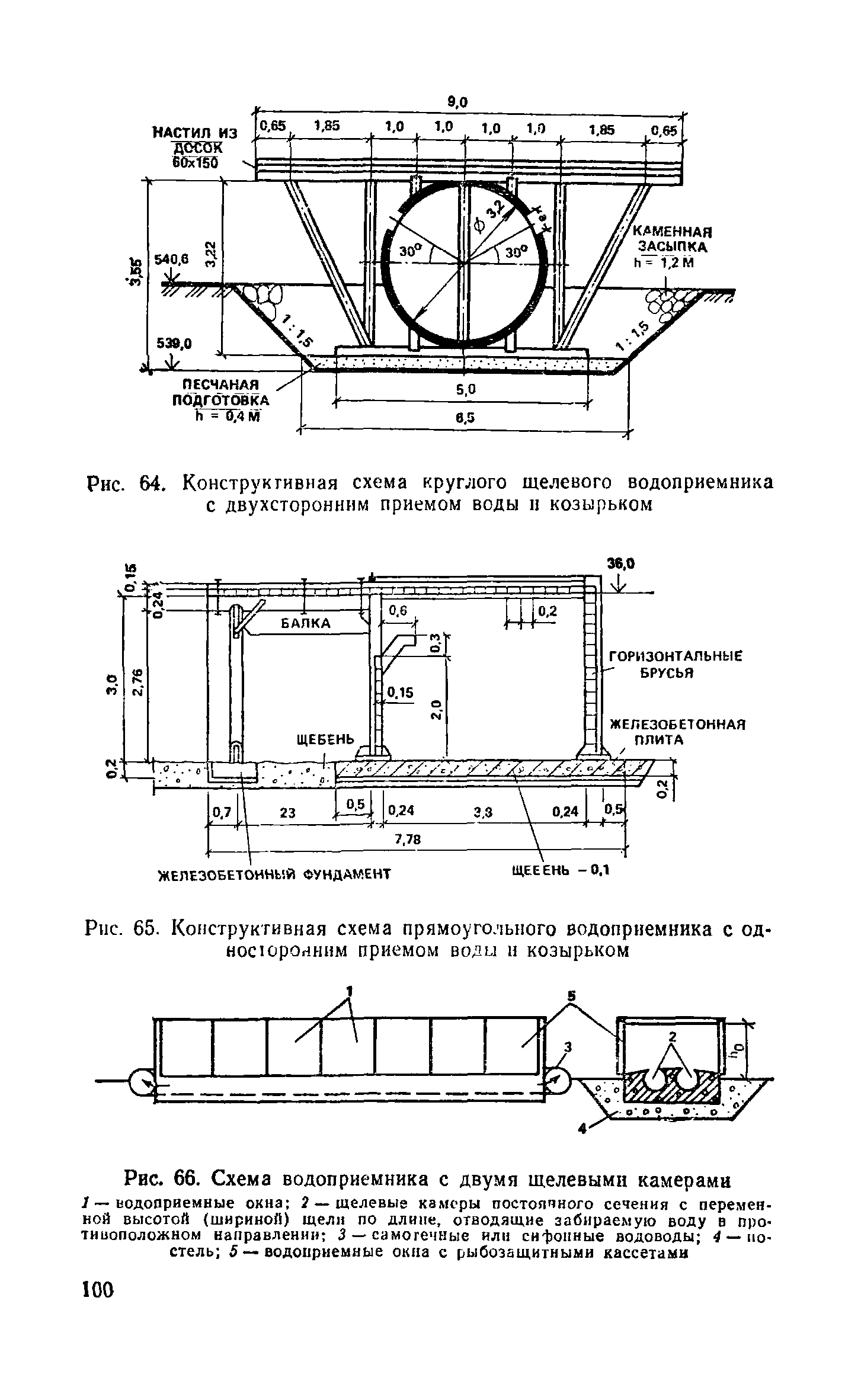 Пособие к СНиП 2.04.02-84