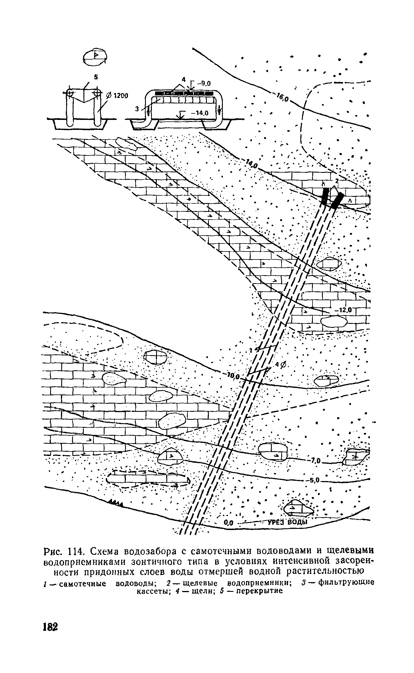 Пособие к СНиП 2.04.02-84