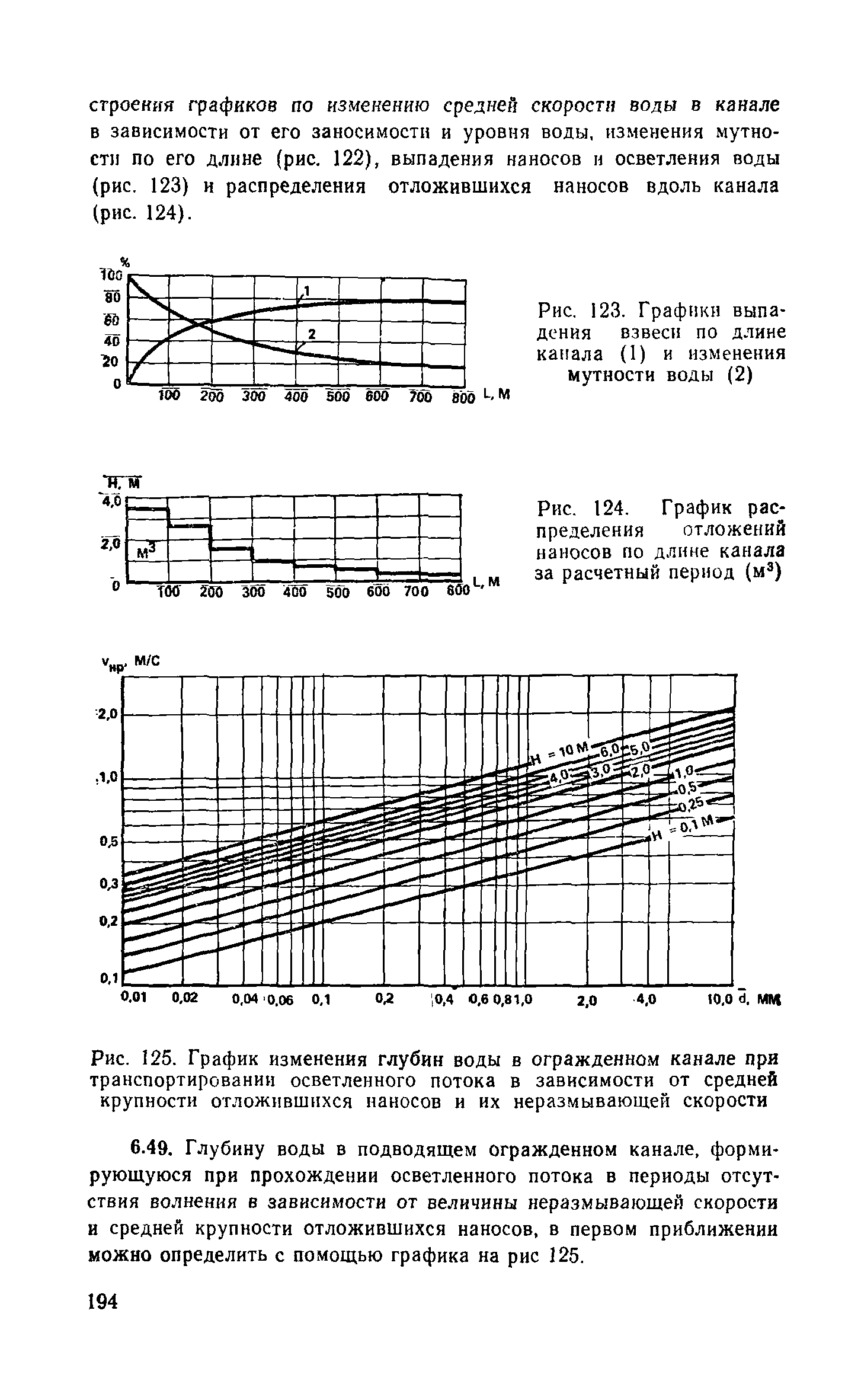 Пособие к СНиП 2.04.02-84