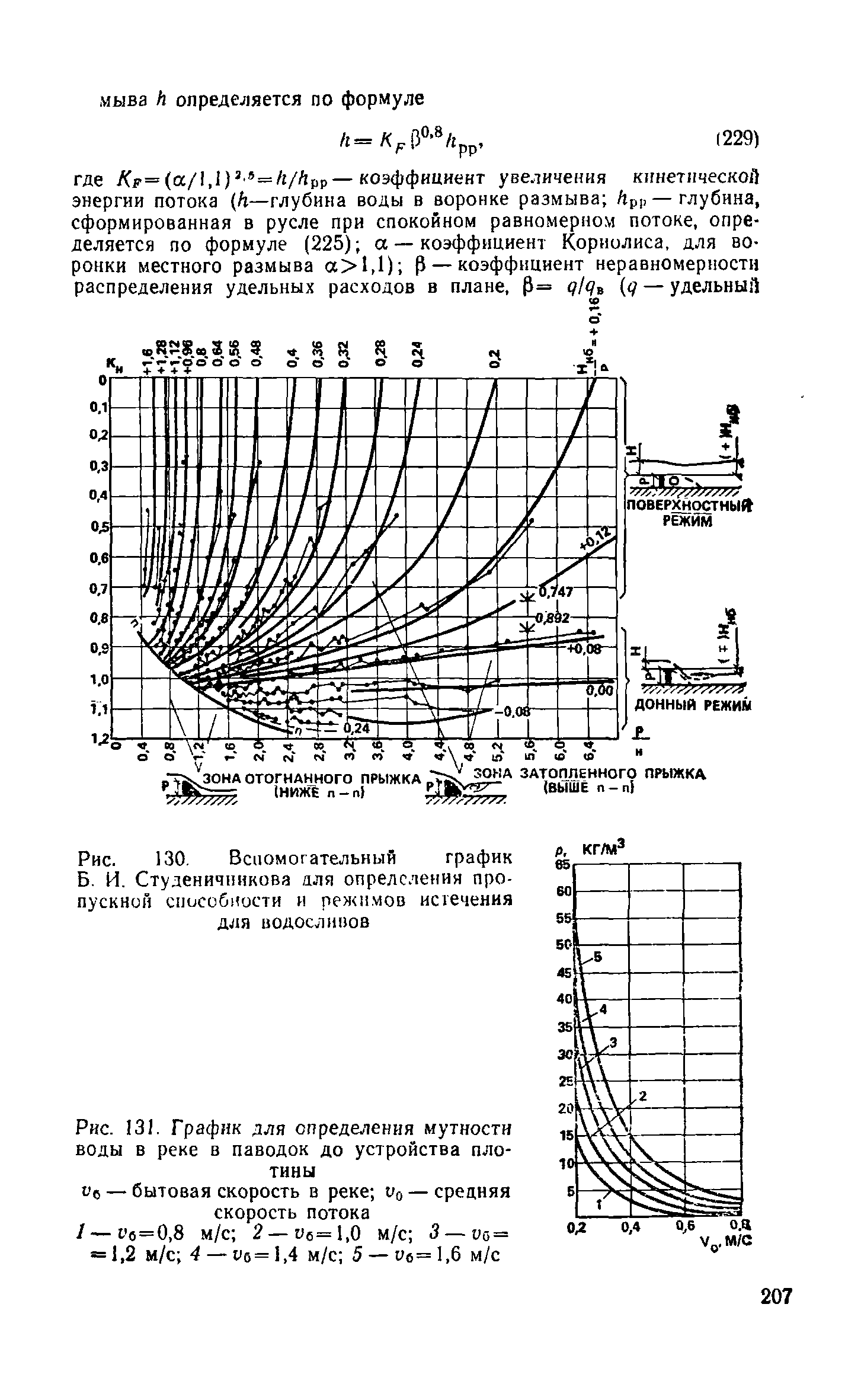 Пособие к СНиП 2.04.02-84