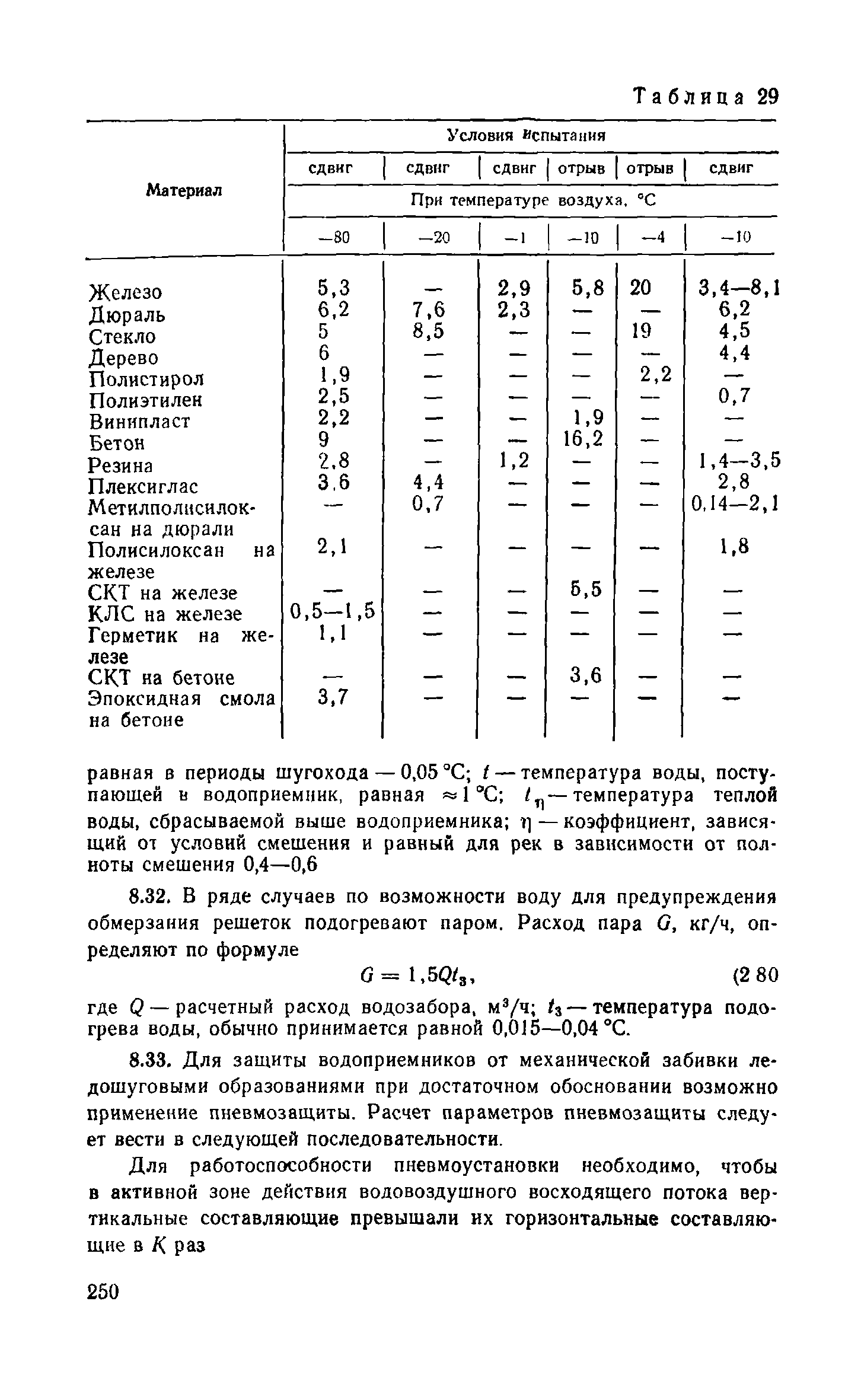 Пособие к СНиП 2.04.02-84