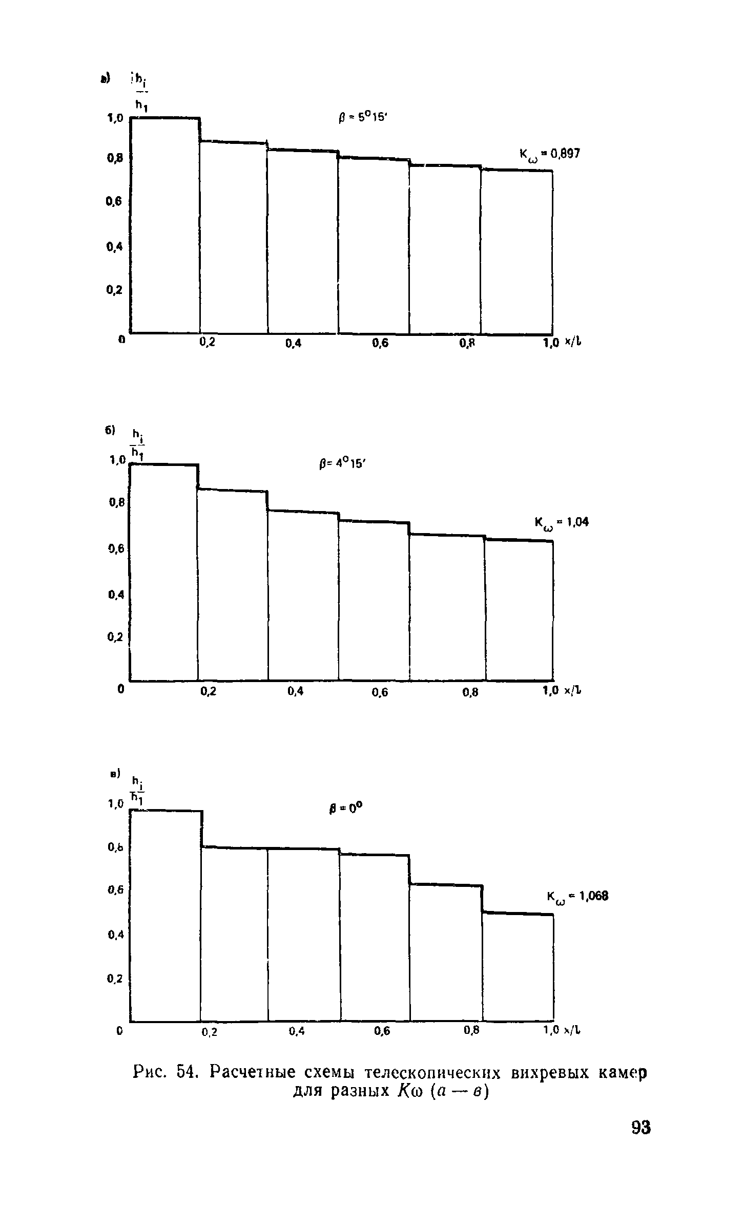 Пособие к СНиП 2.04.02-84