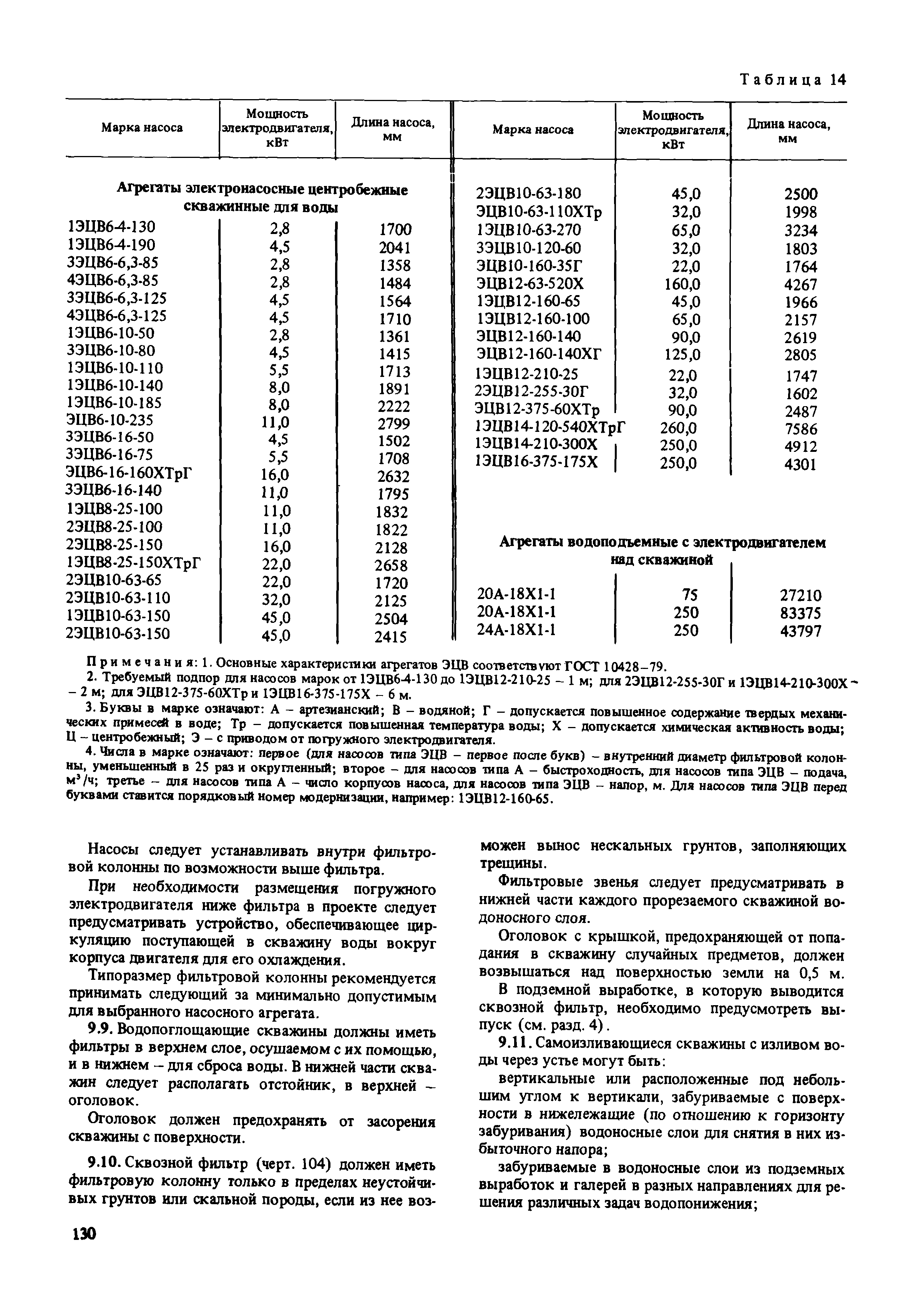 Пособие к СНиП 2.02.01-83