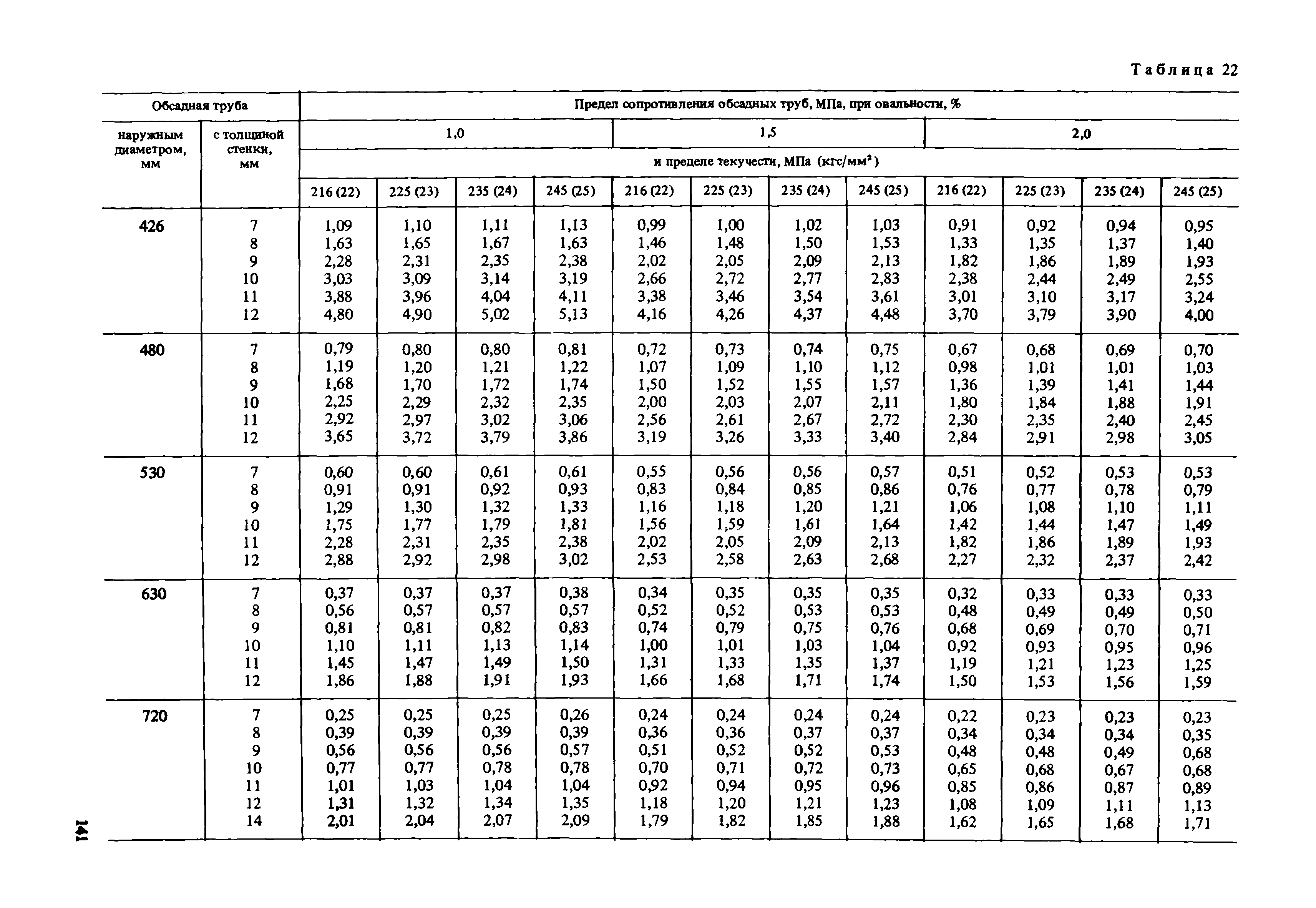 Пособие к СНиП 2.02.01-83