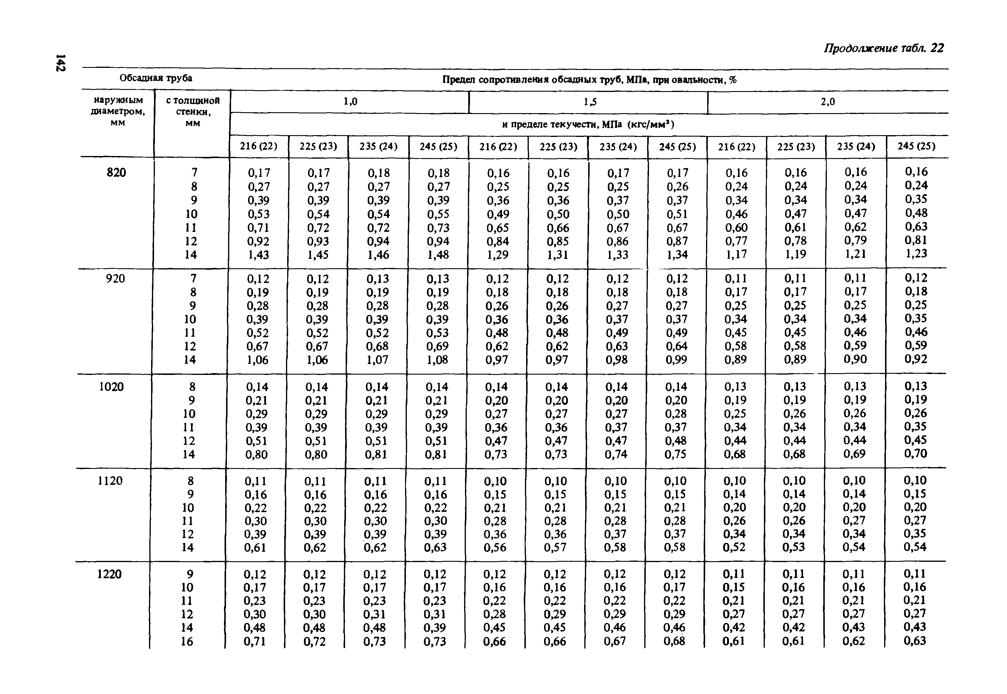 Пособие к СНиП 2.02.01-83