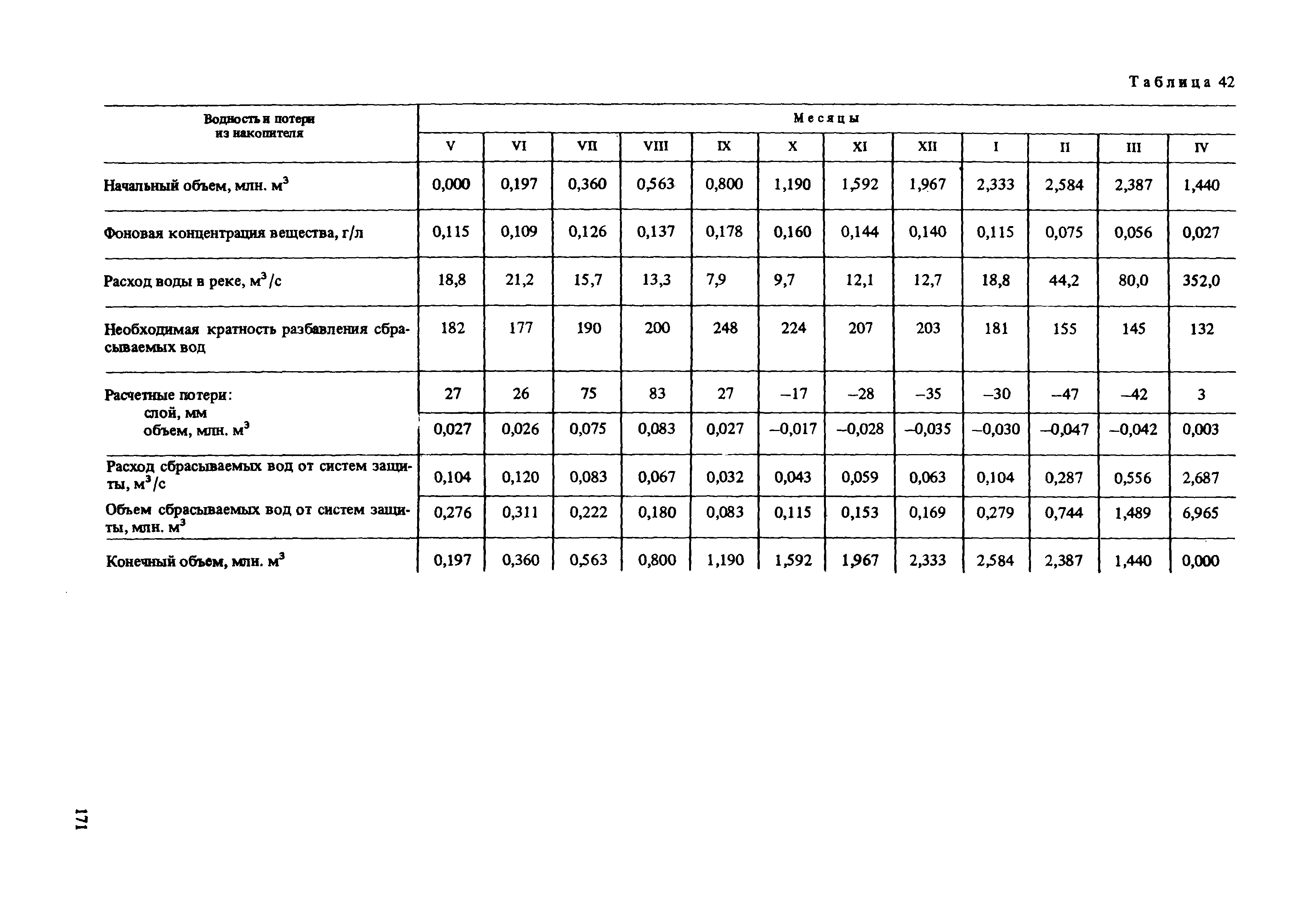 Пособие к СНиП 2.02.01-83