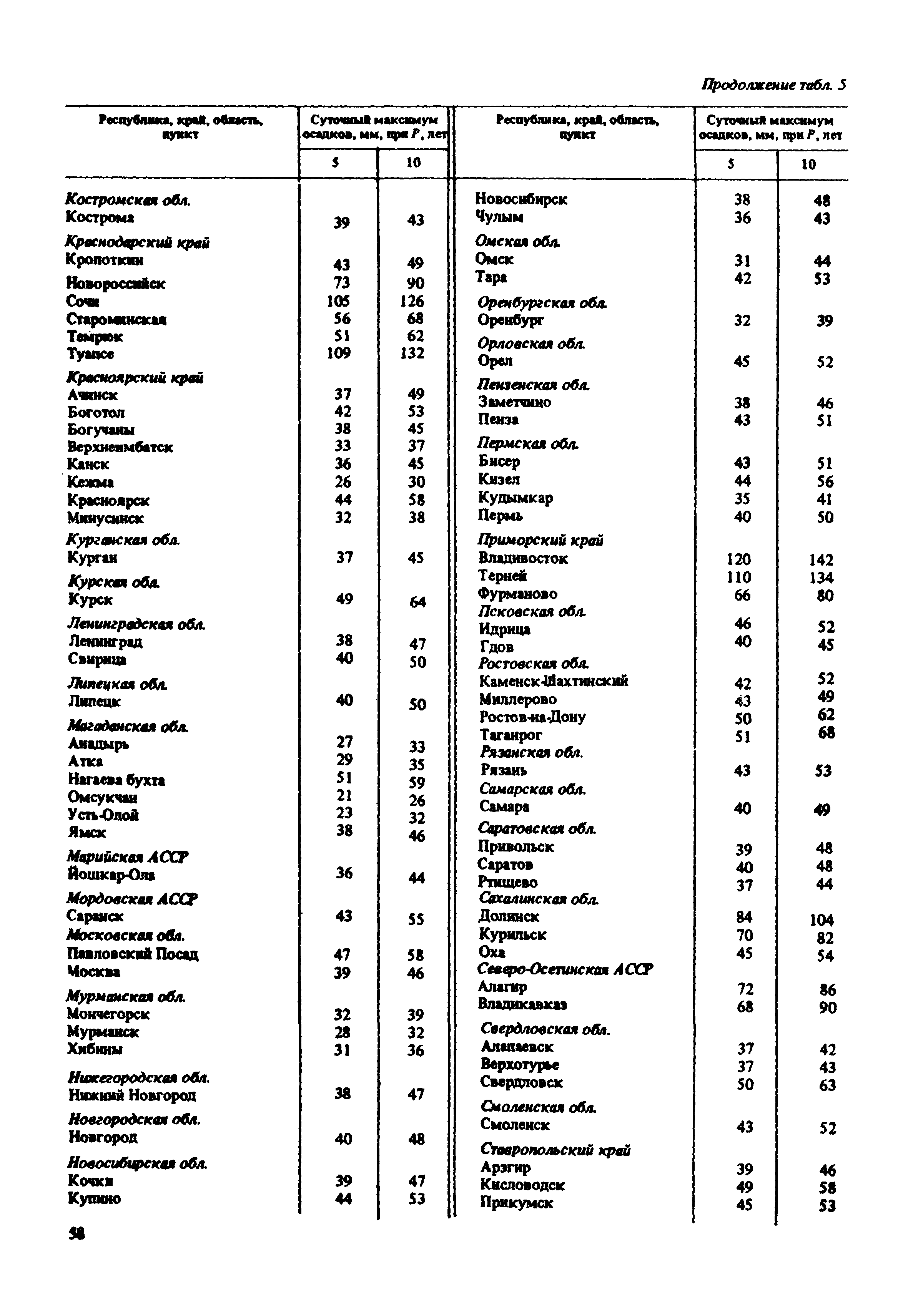 Пособие к СНиП 2.02.01-83