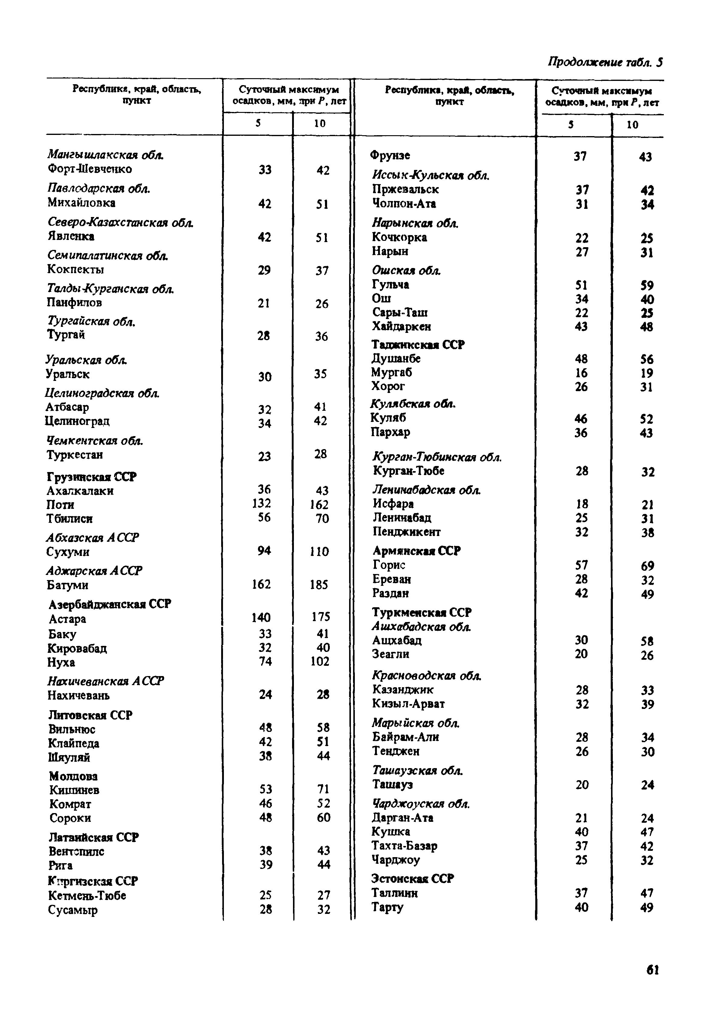 Пособие к СНиП 2.02.01-83