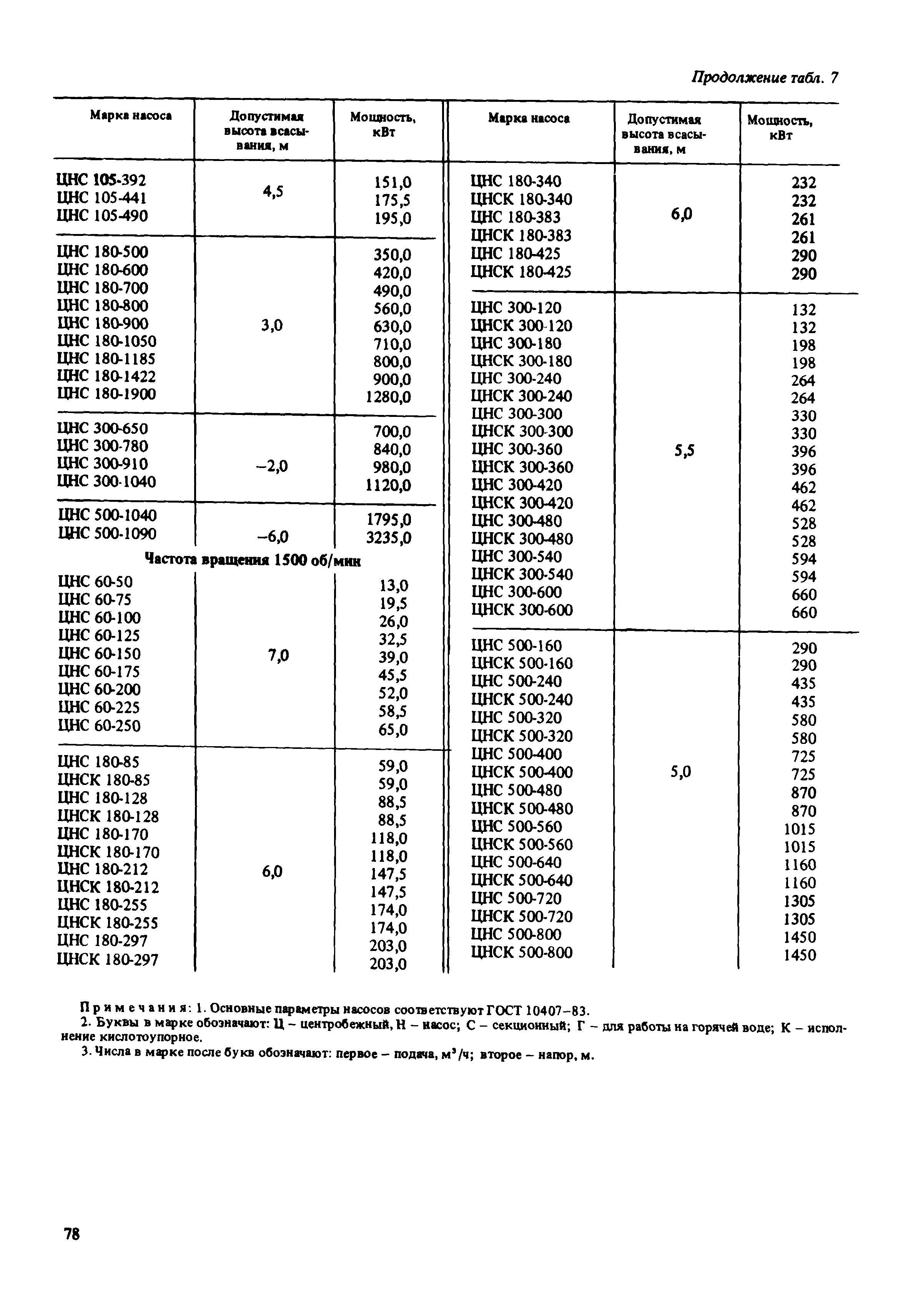 Пособие к СНиП 2.02.01-83