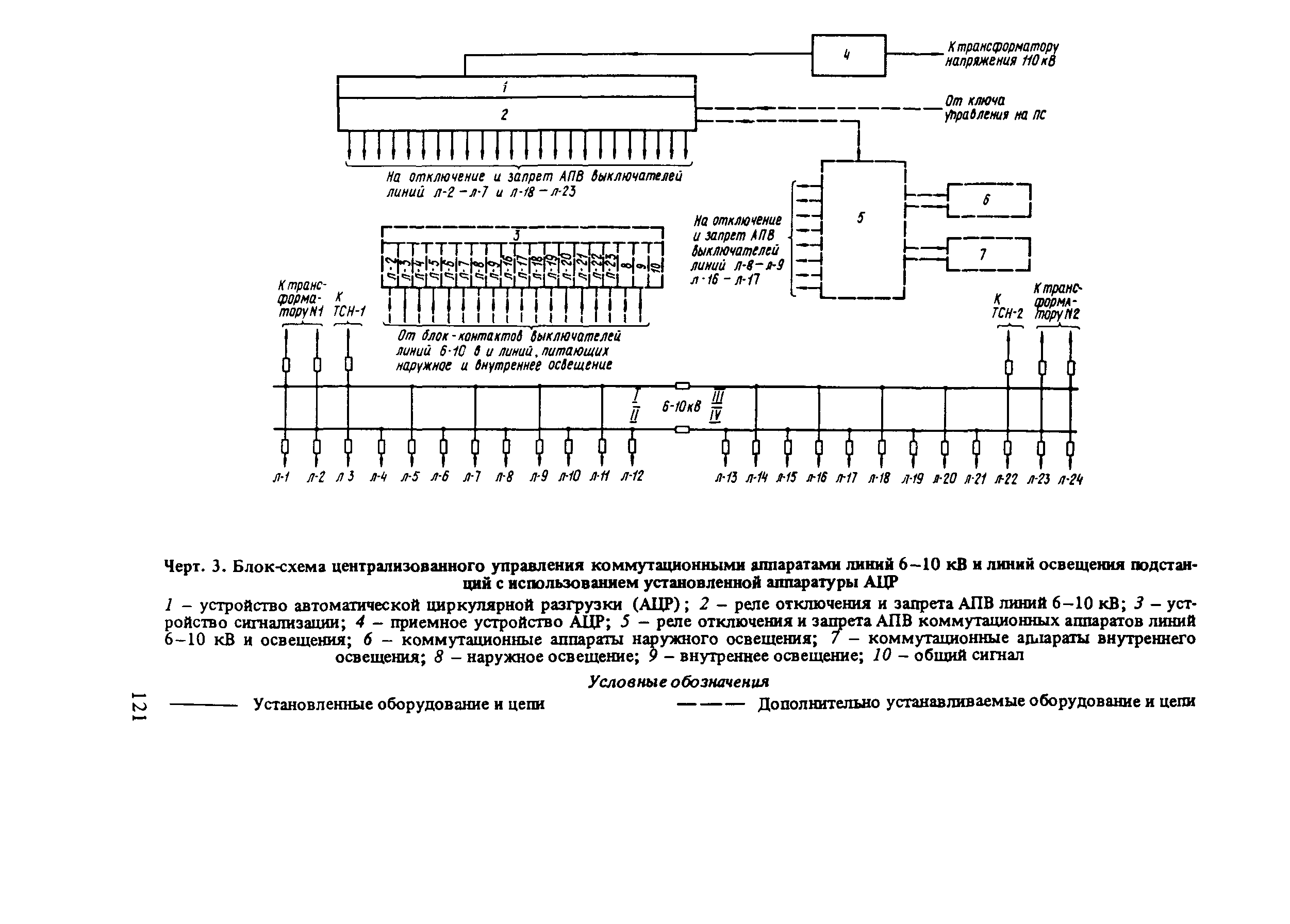 Пособие к СНиП 2.01.53-84