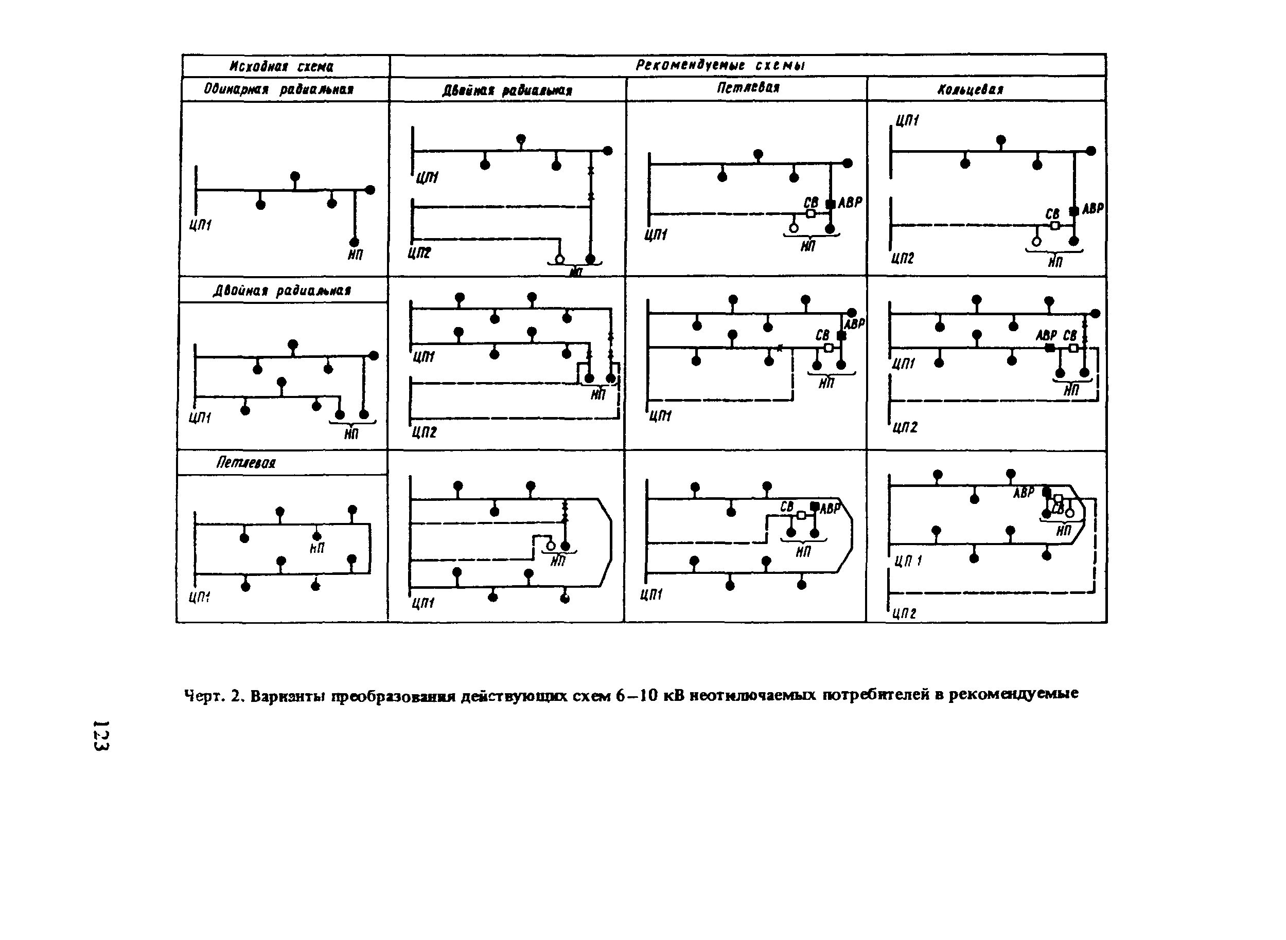 Пособие к СНиП 2.01.53-84