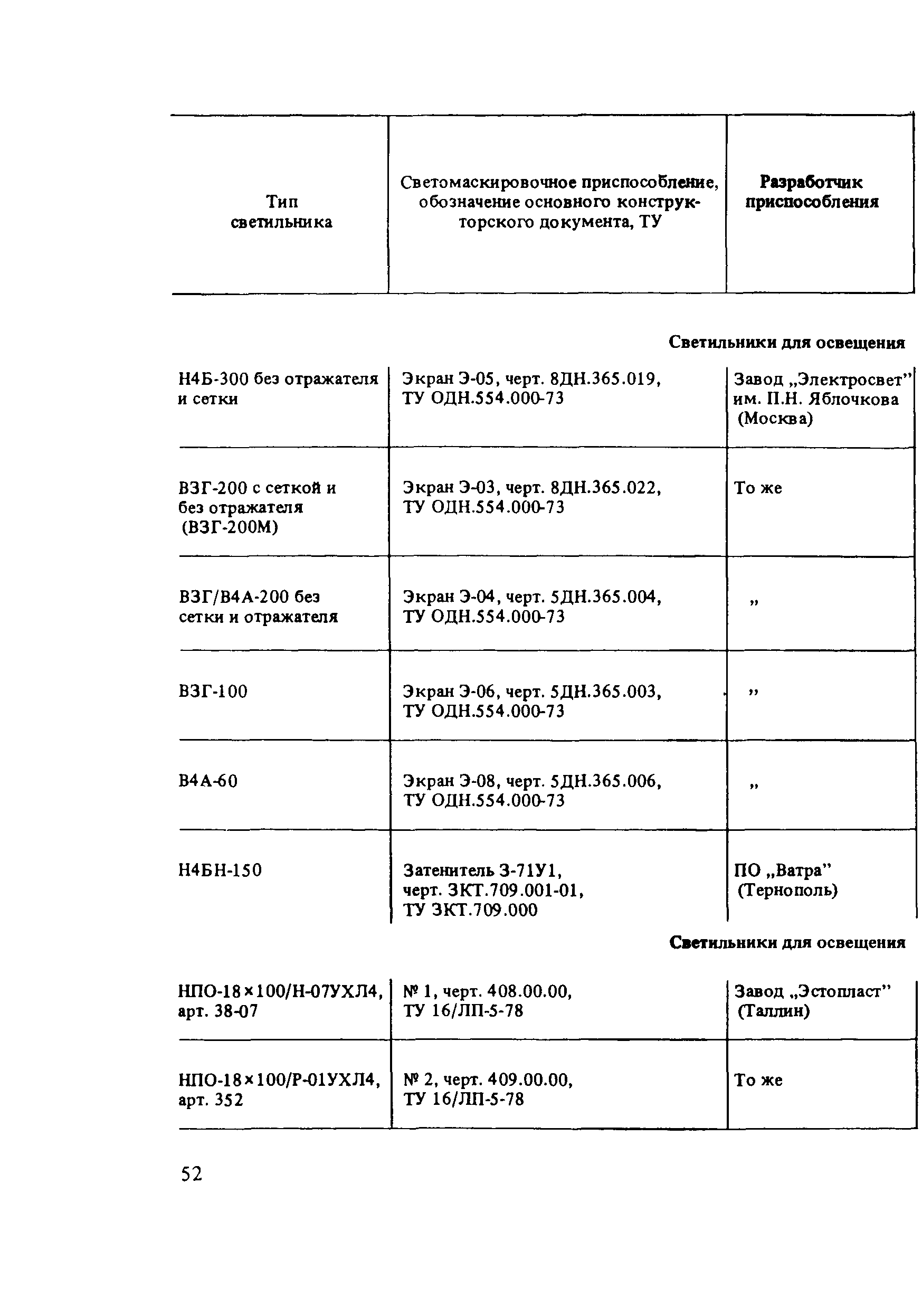 Пособие к СНиП 2.01.53-84