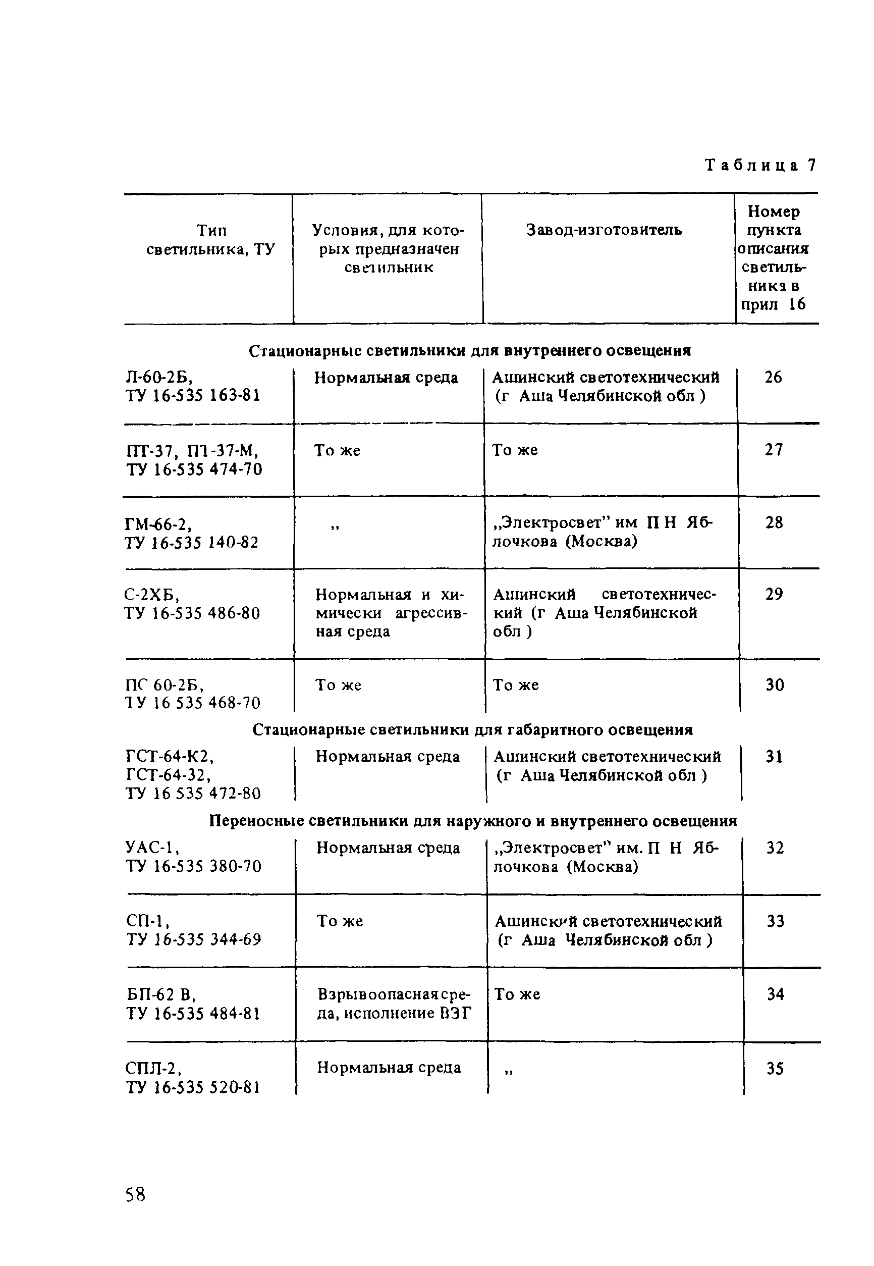 Пособие к СНиП 2.01.53-84