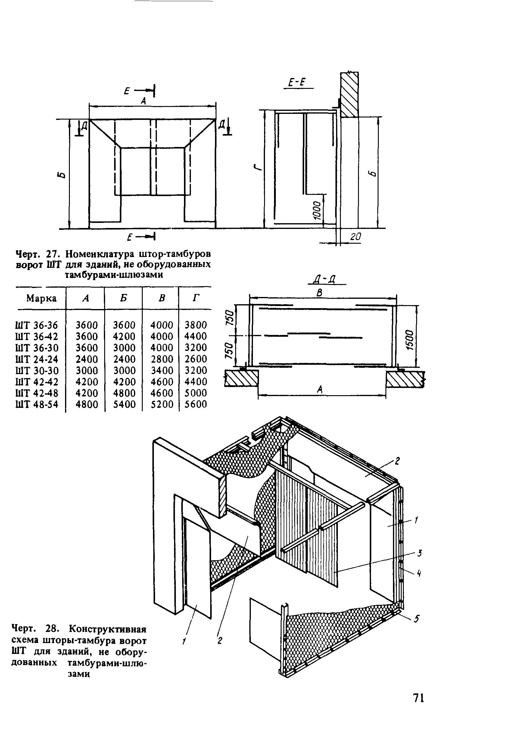 Пособие к СНиП 2.01.53-84