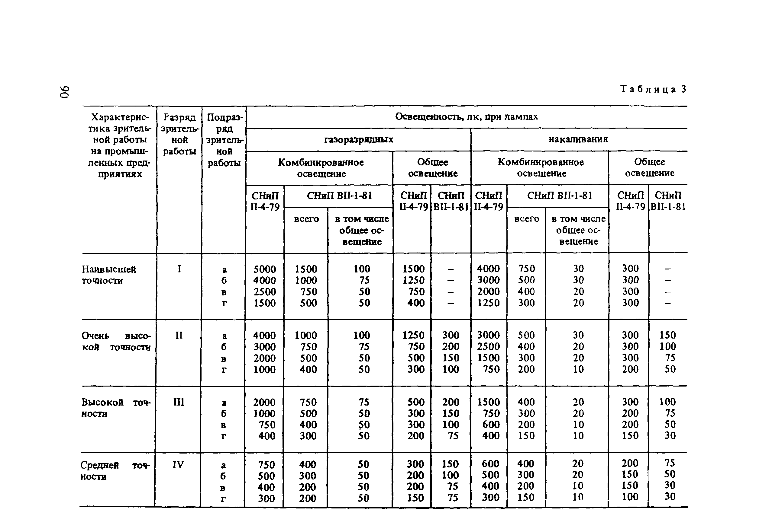 Пособие к СНиП 2.01.53-84