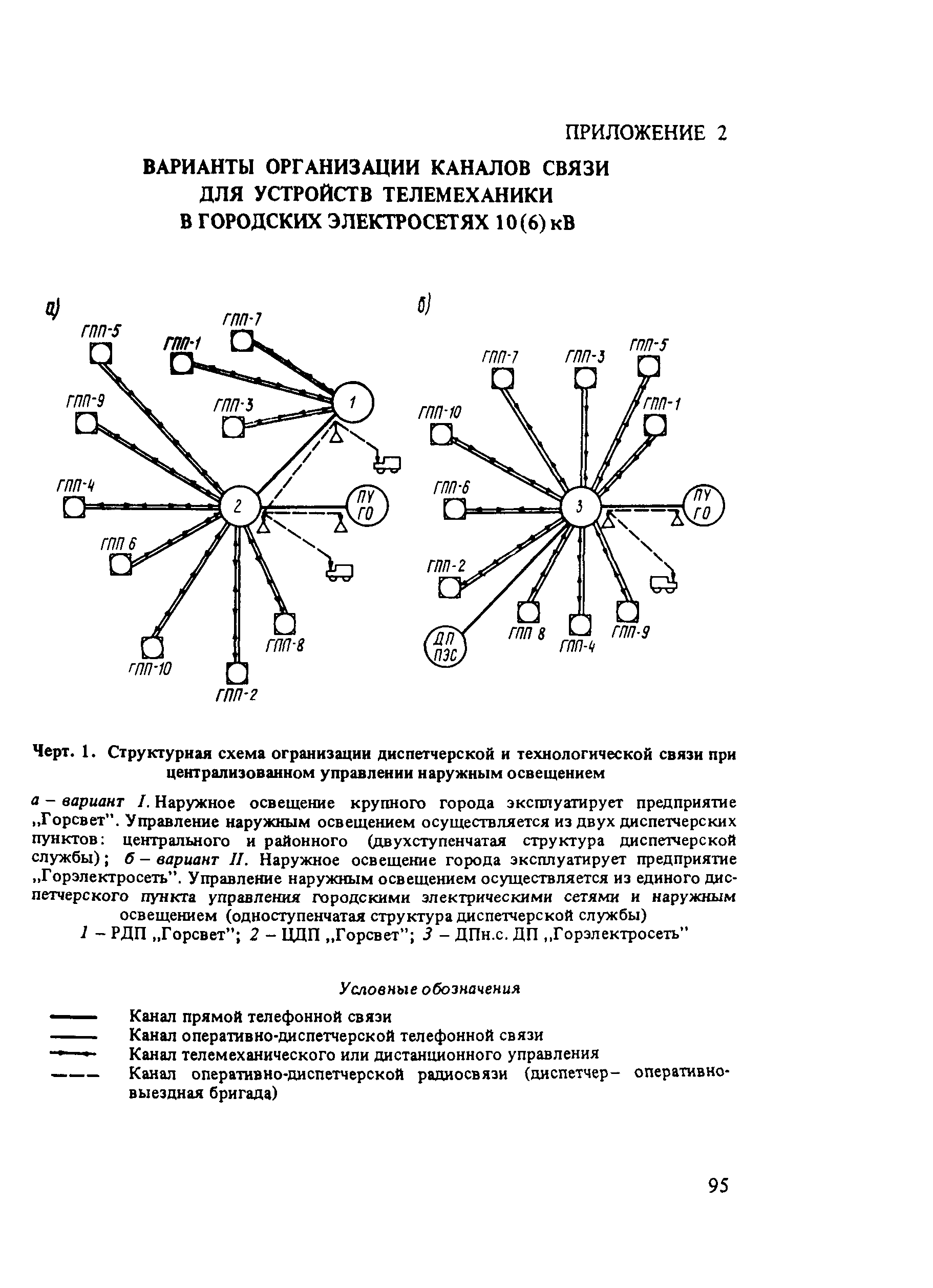 Пособие к СНиП 2.01.53-84