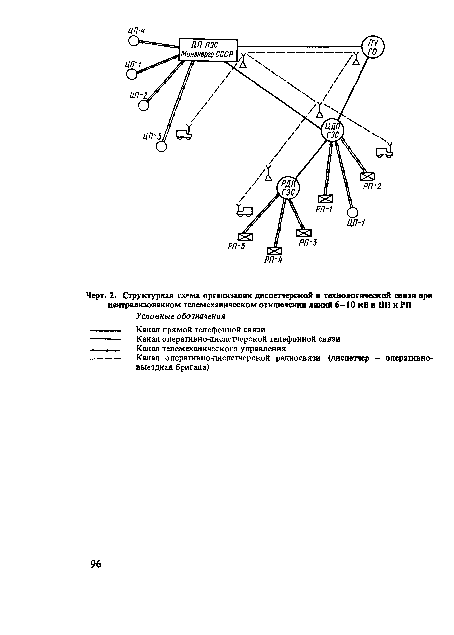 Пособие к СНиП 2.01.53-84