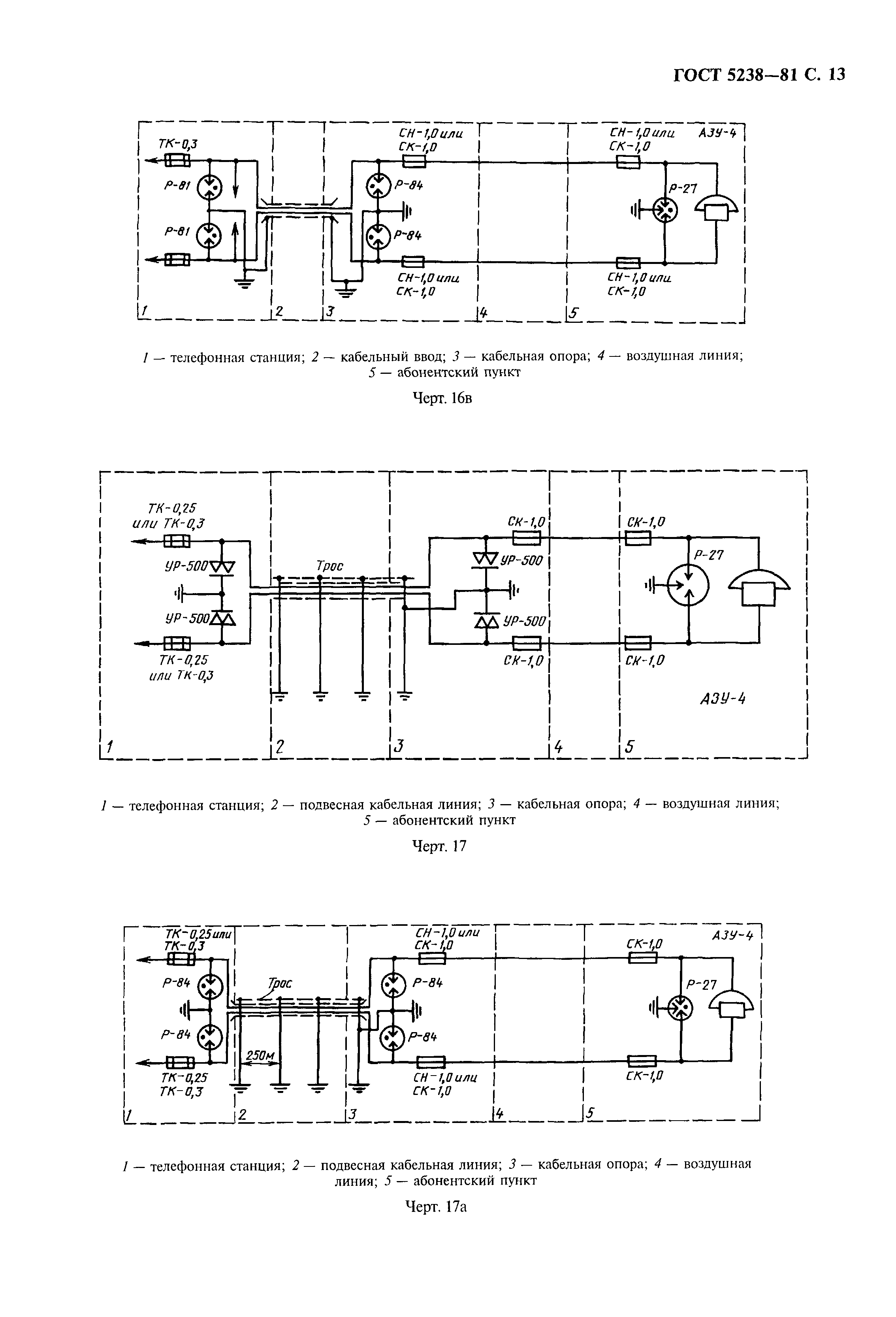 ГОСТ 5238-81