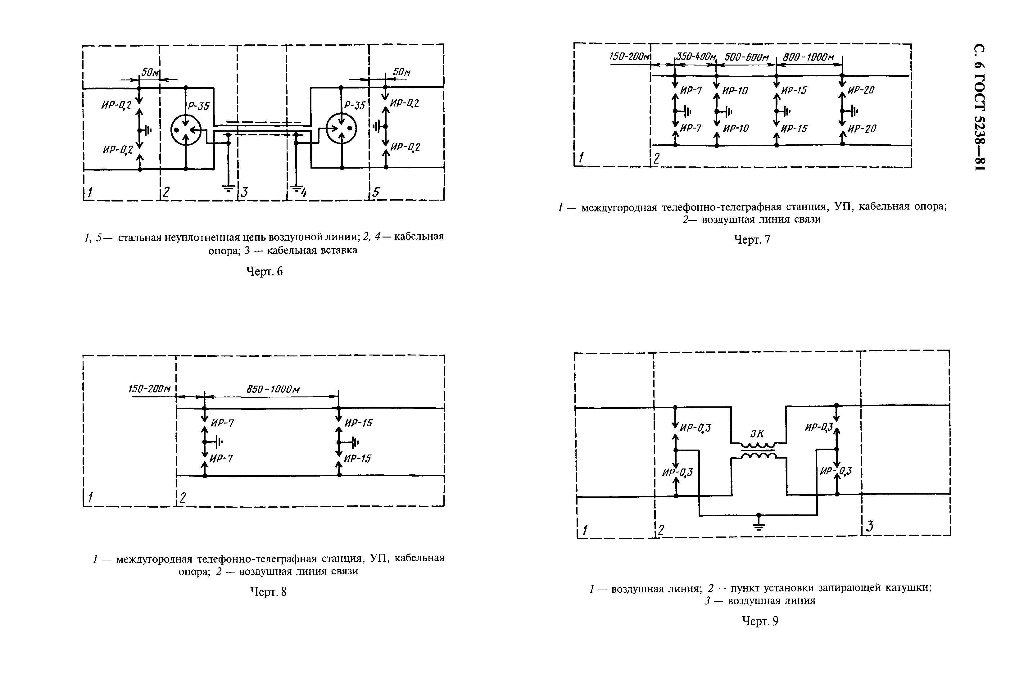 ГОСТ 5238-81