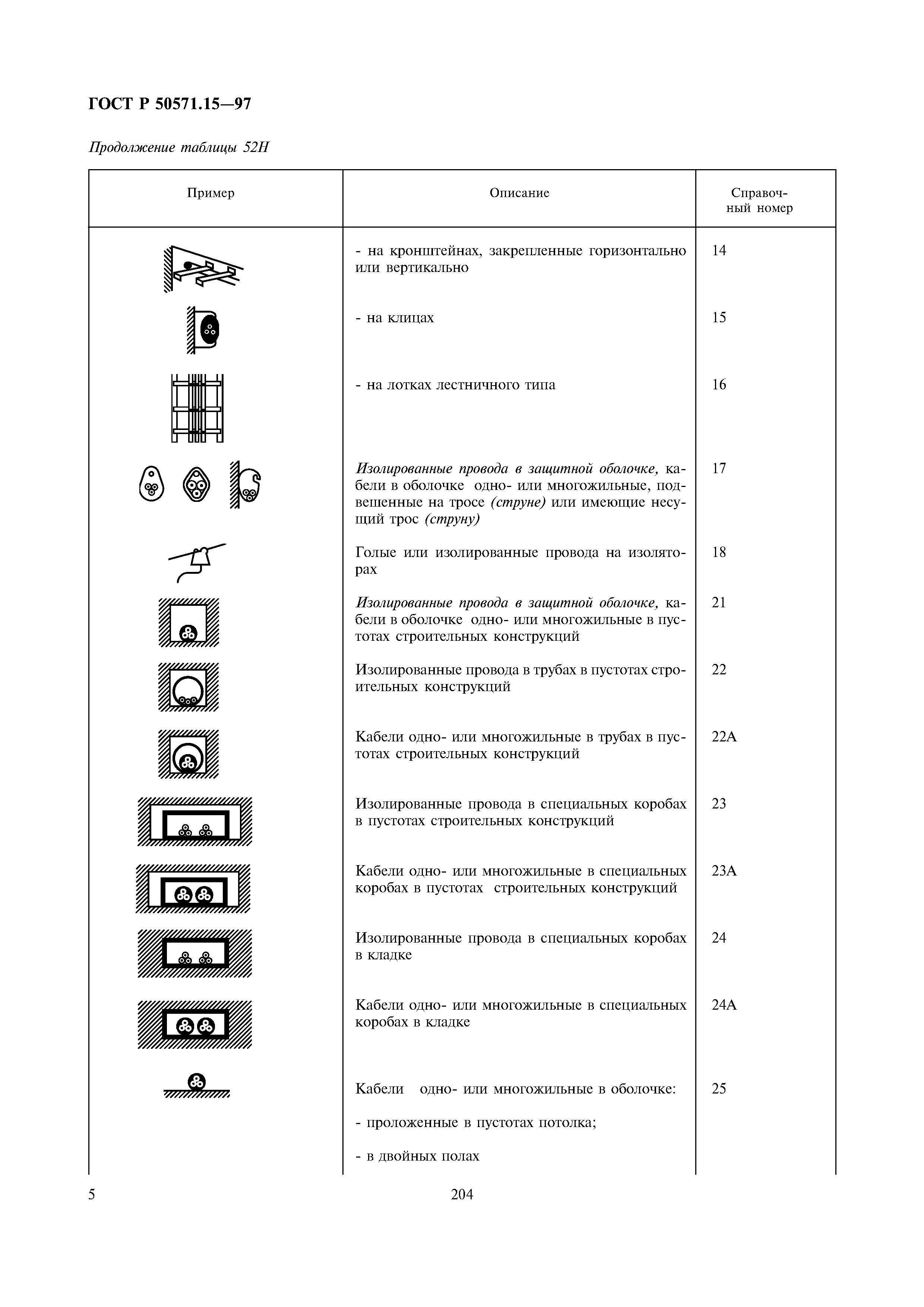 ГОСТ Р 50571.15-97