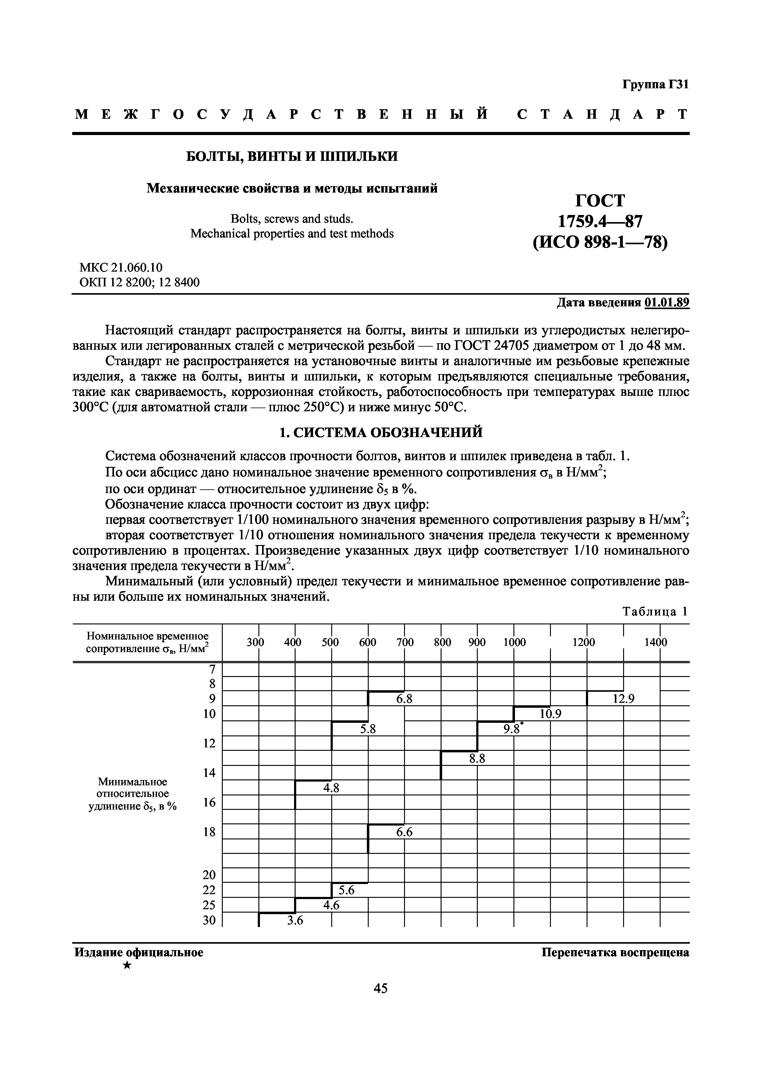 ГОСТ 1759.4-87