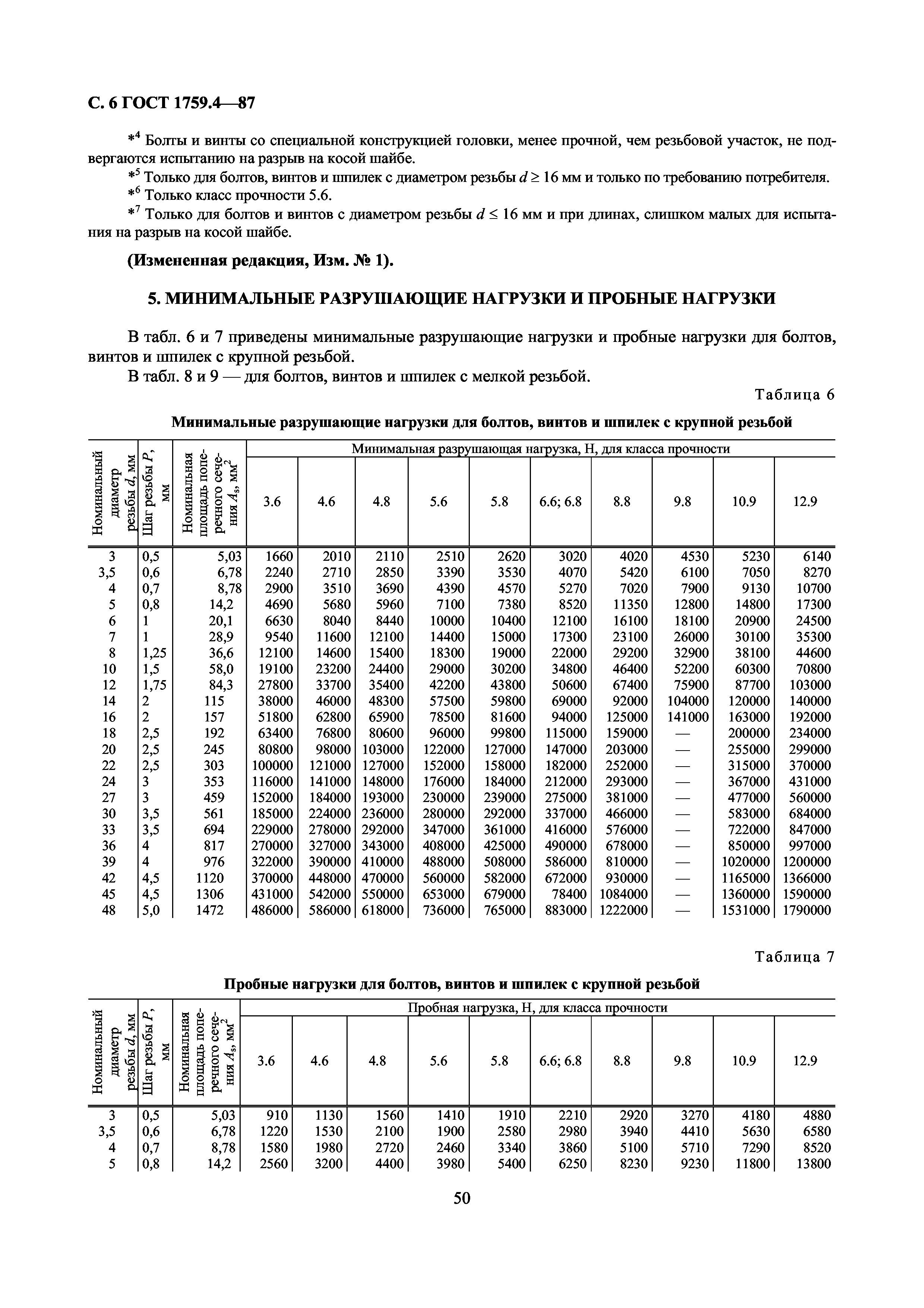 ГОСТ 1759.4-87