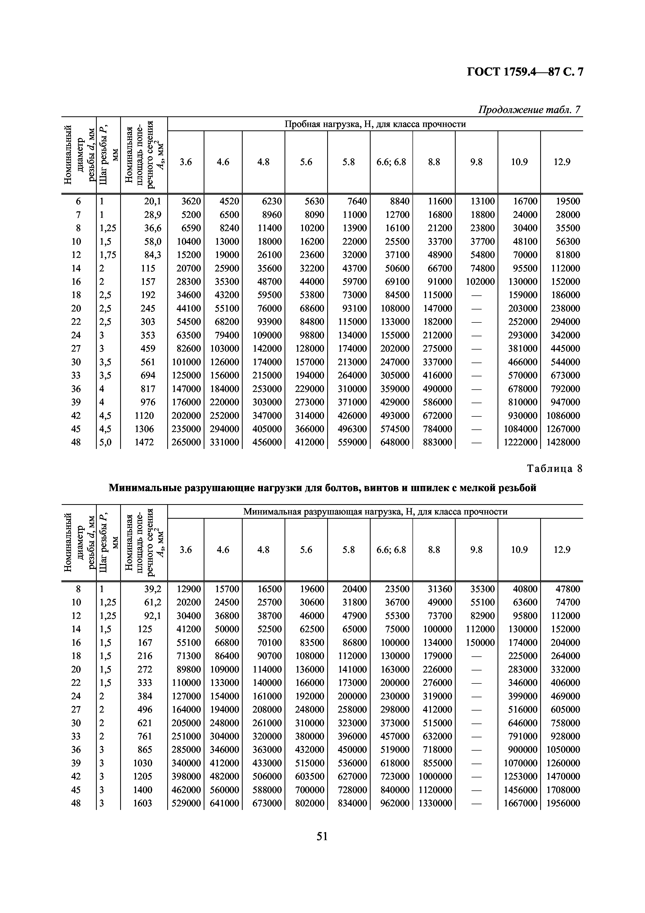 ГОСТ 1759.4-87