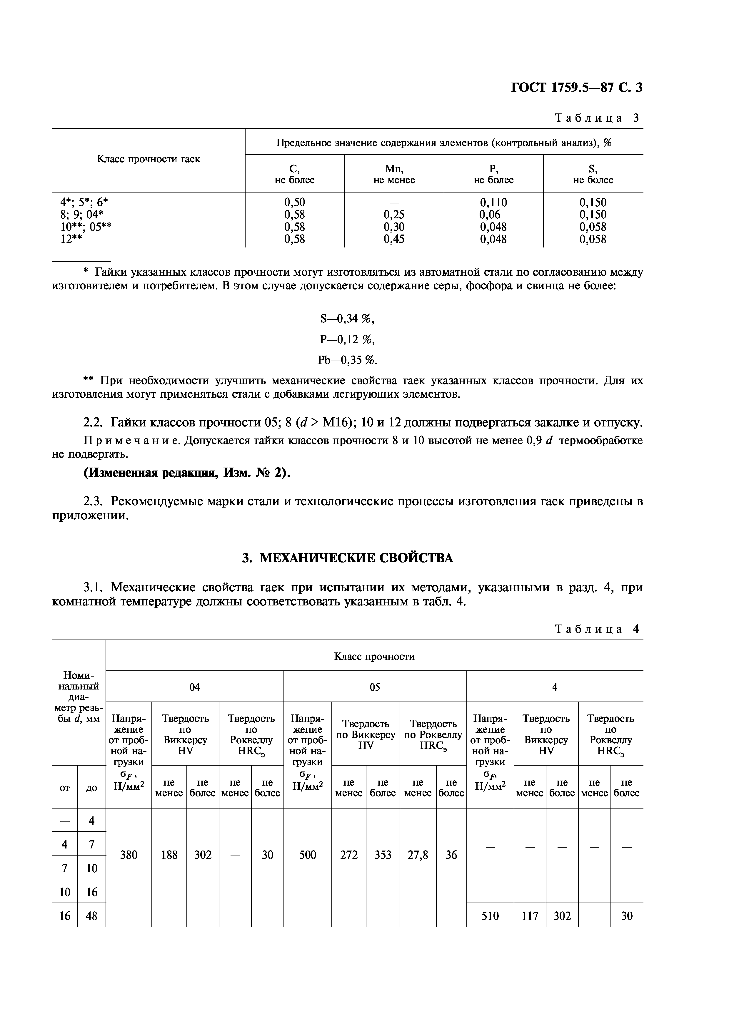 ГОСТ 1759.5-87