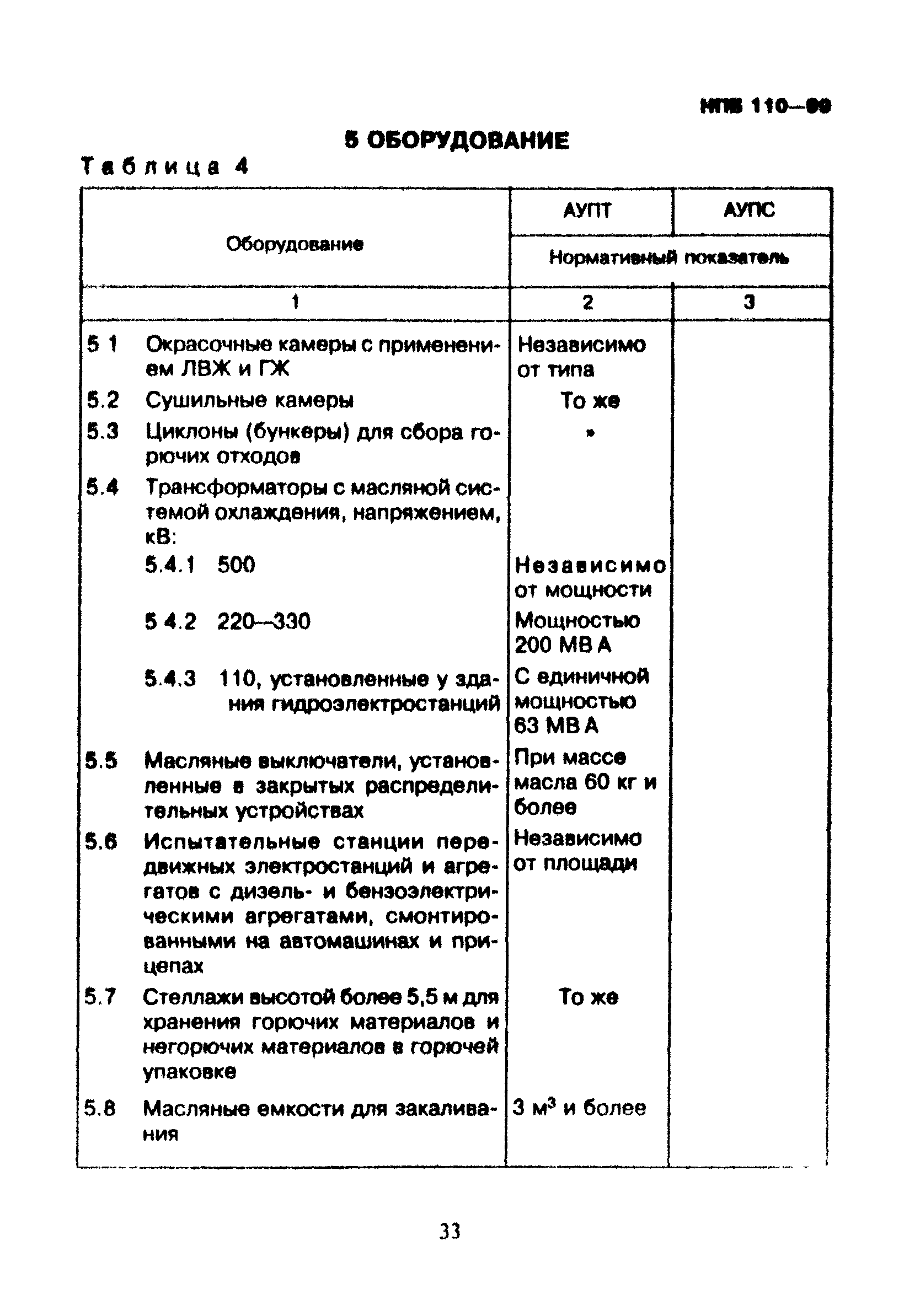 НПБ 110-99