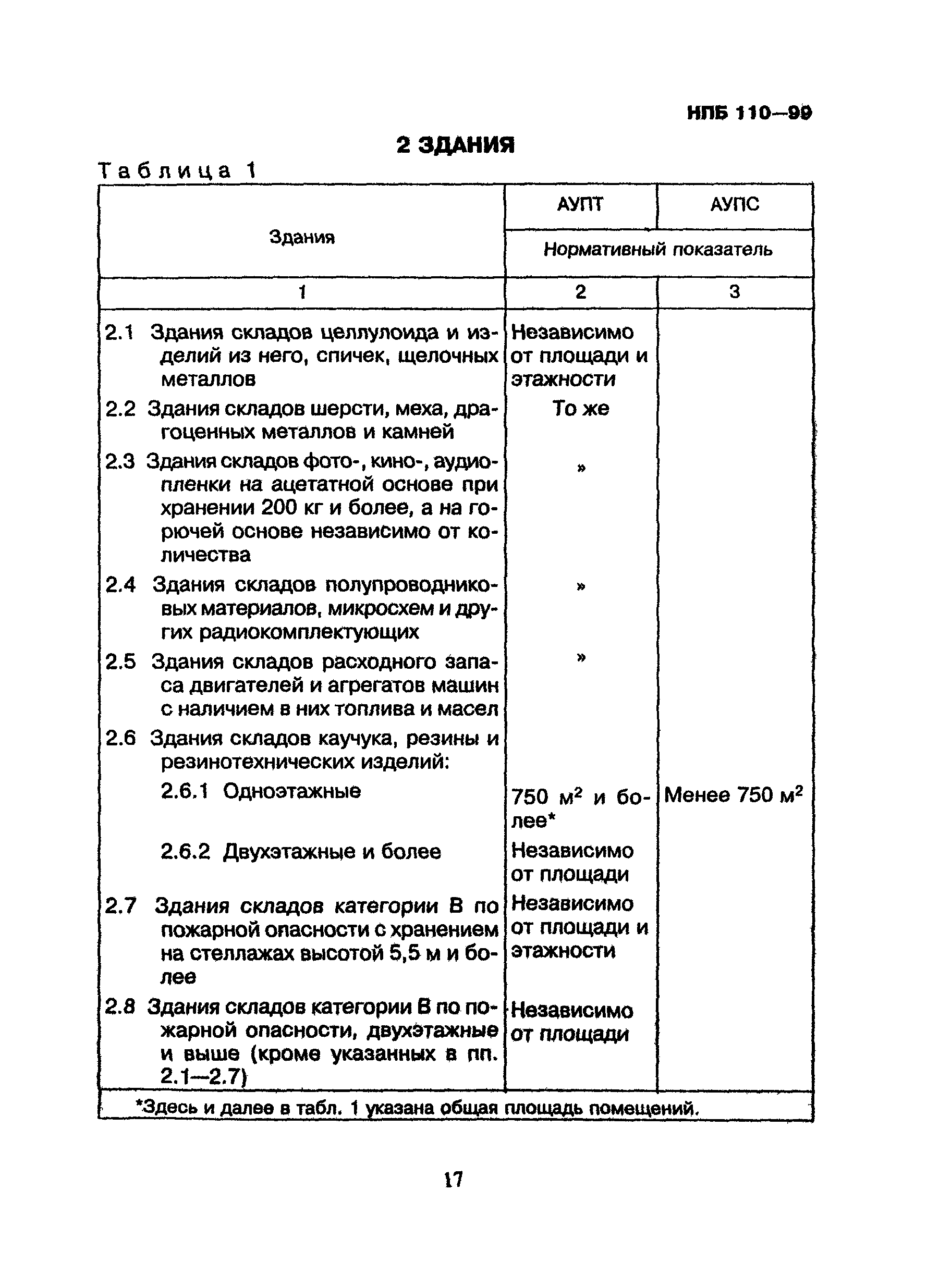 НПБ 110-99