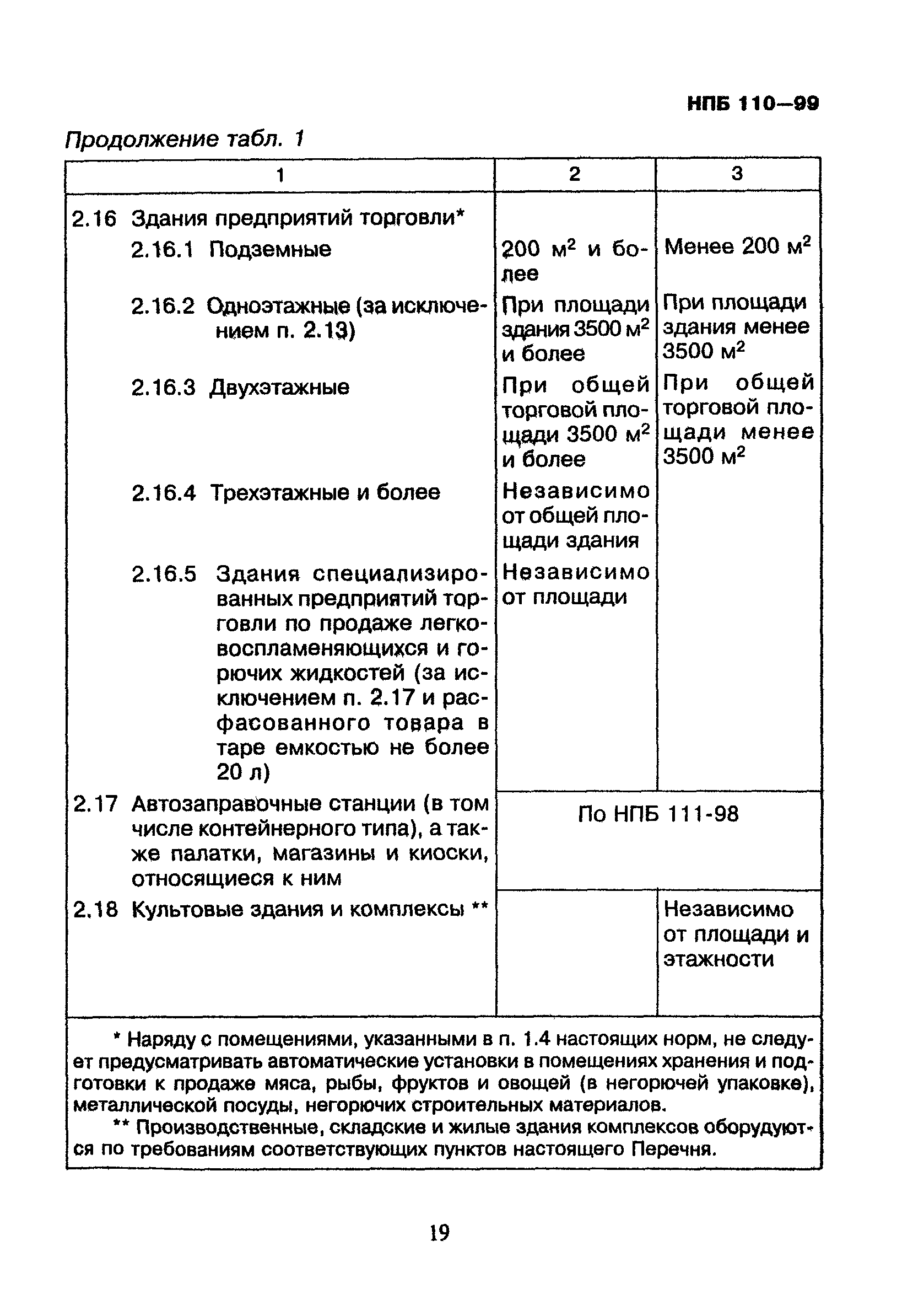 НПБ 110-99